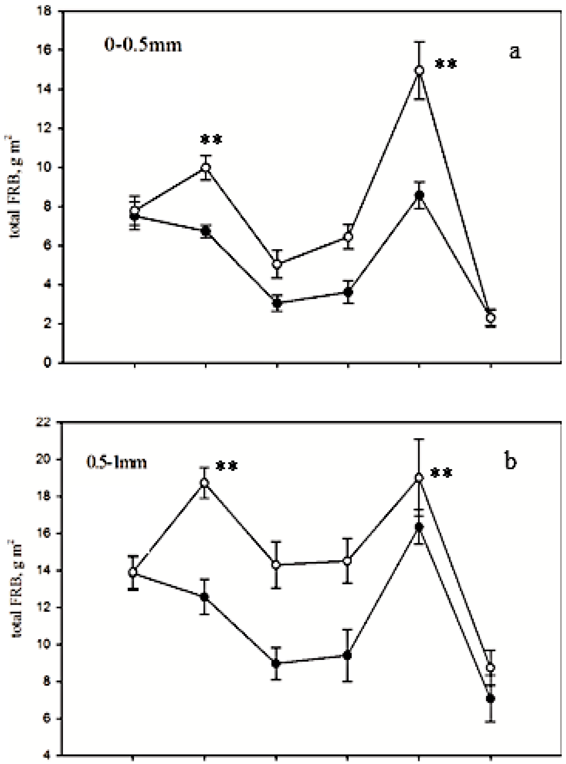 Forests 08 00428 g003a
