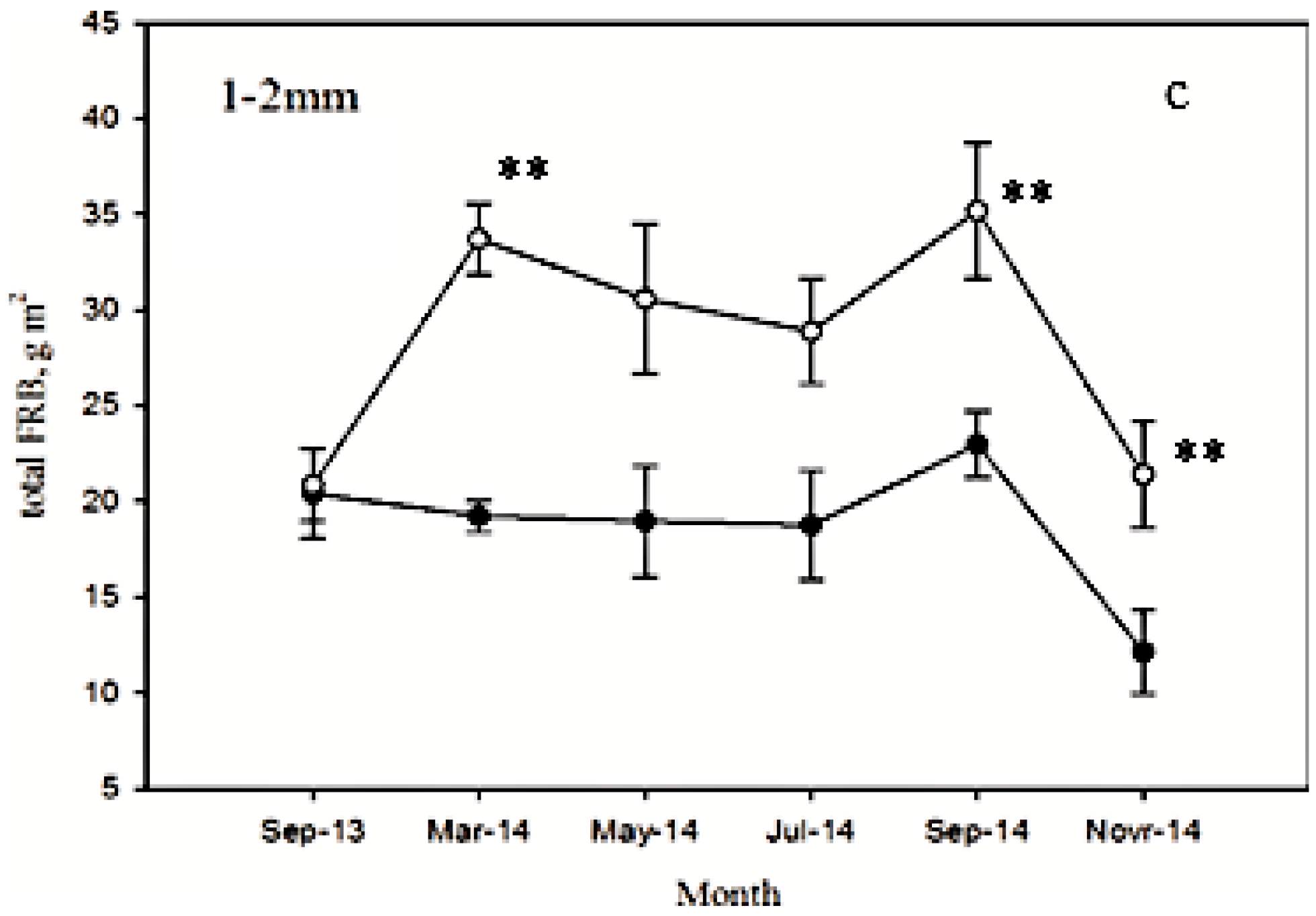 Forests 08 00428 g003b
