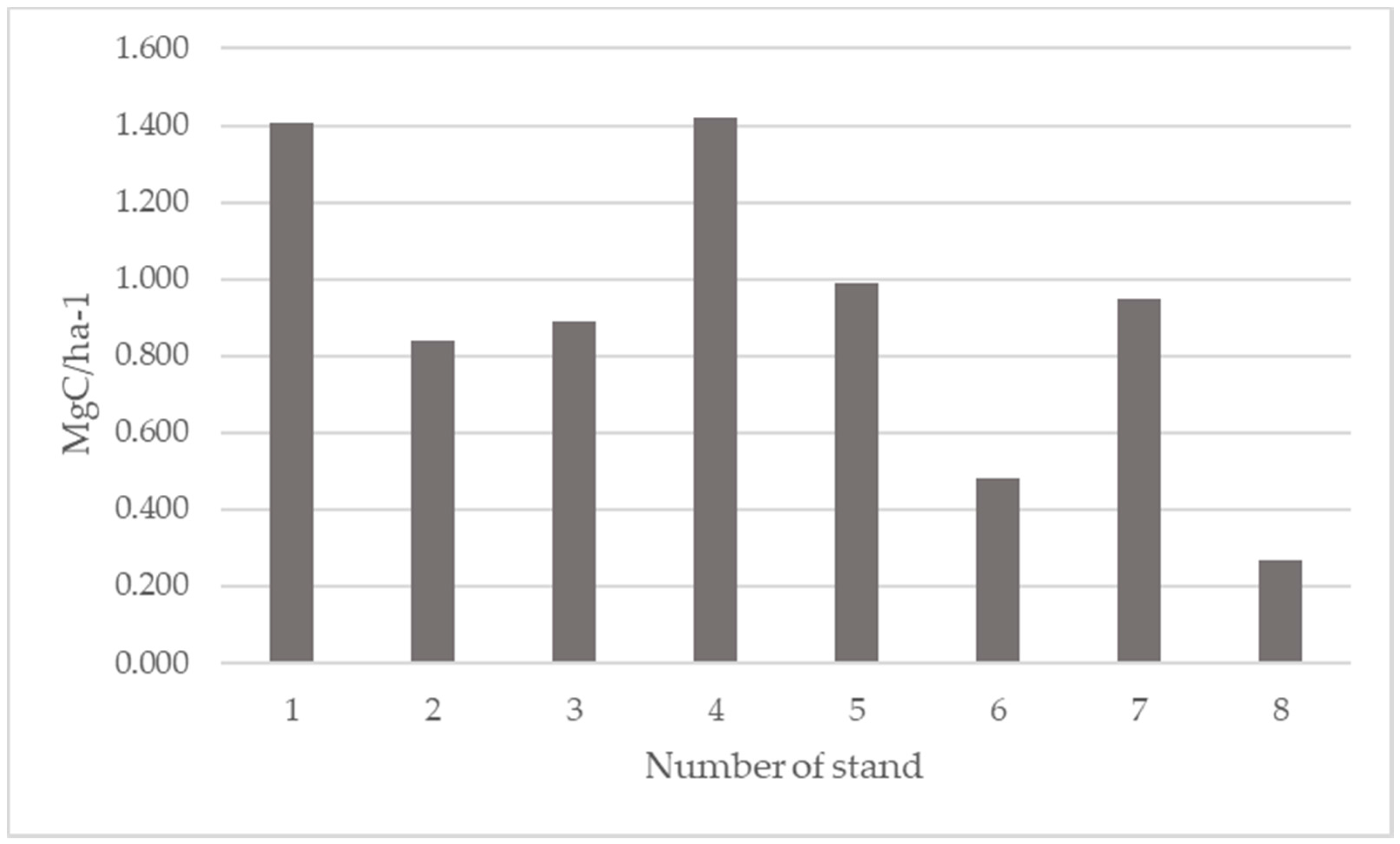 Forests 08 00429 g003