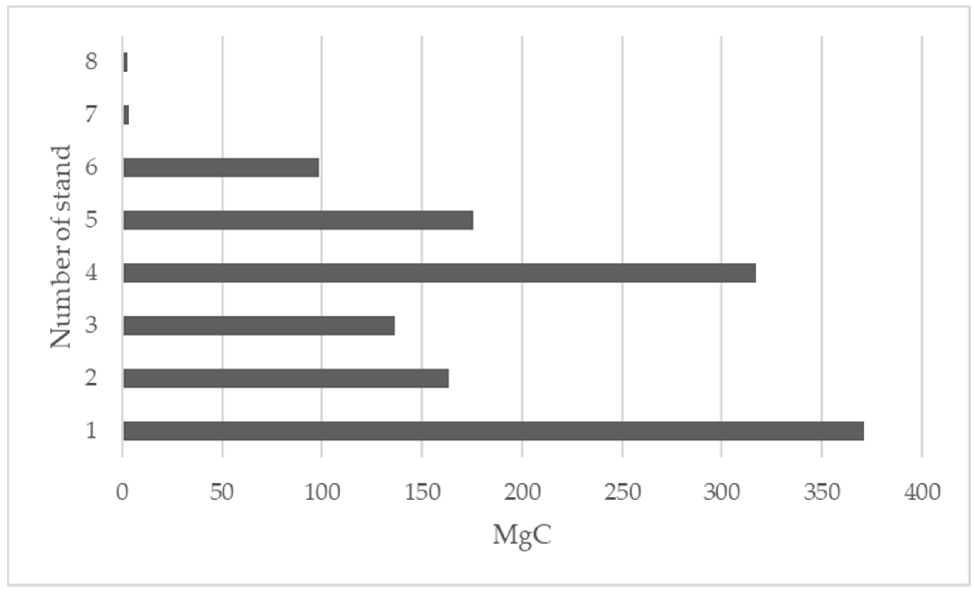 Forests 08 00429 g004