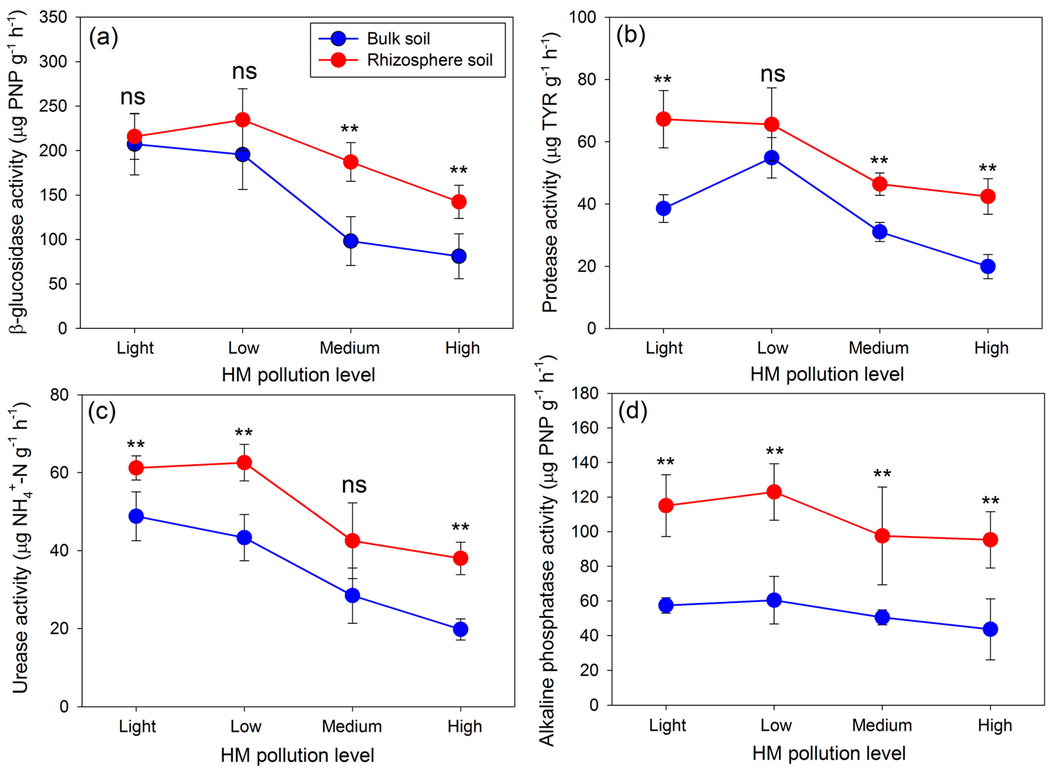 Forests 08 00430 g001