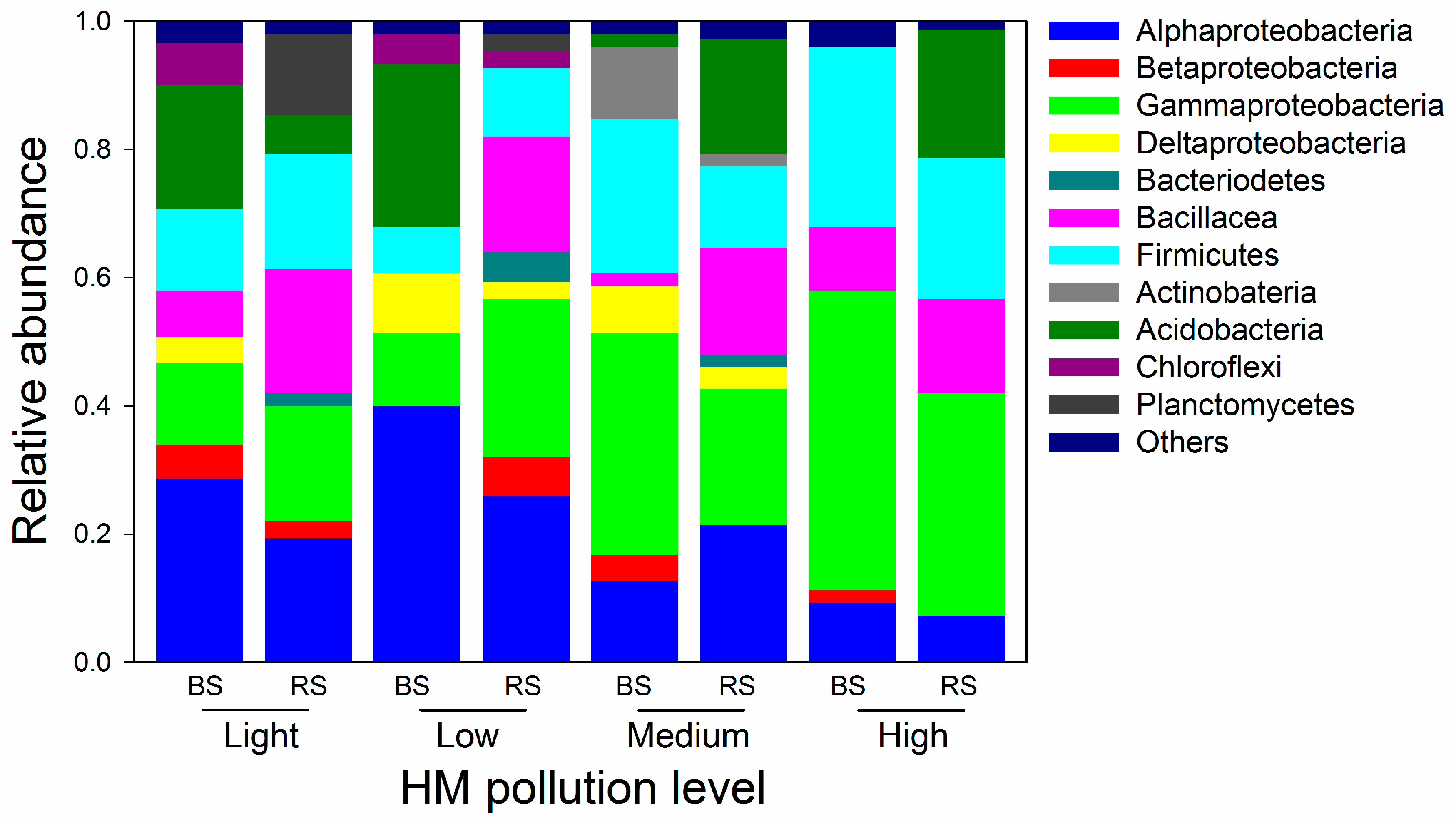 Forests 08 00430 g004
