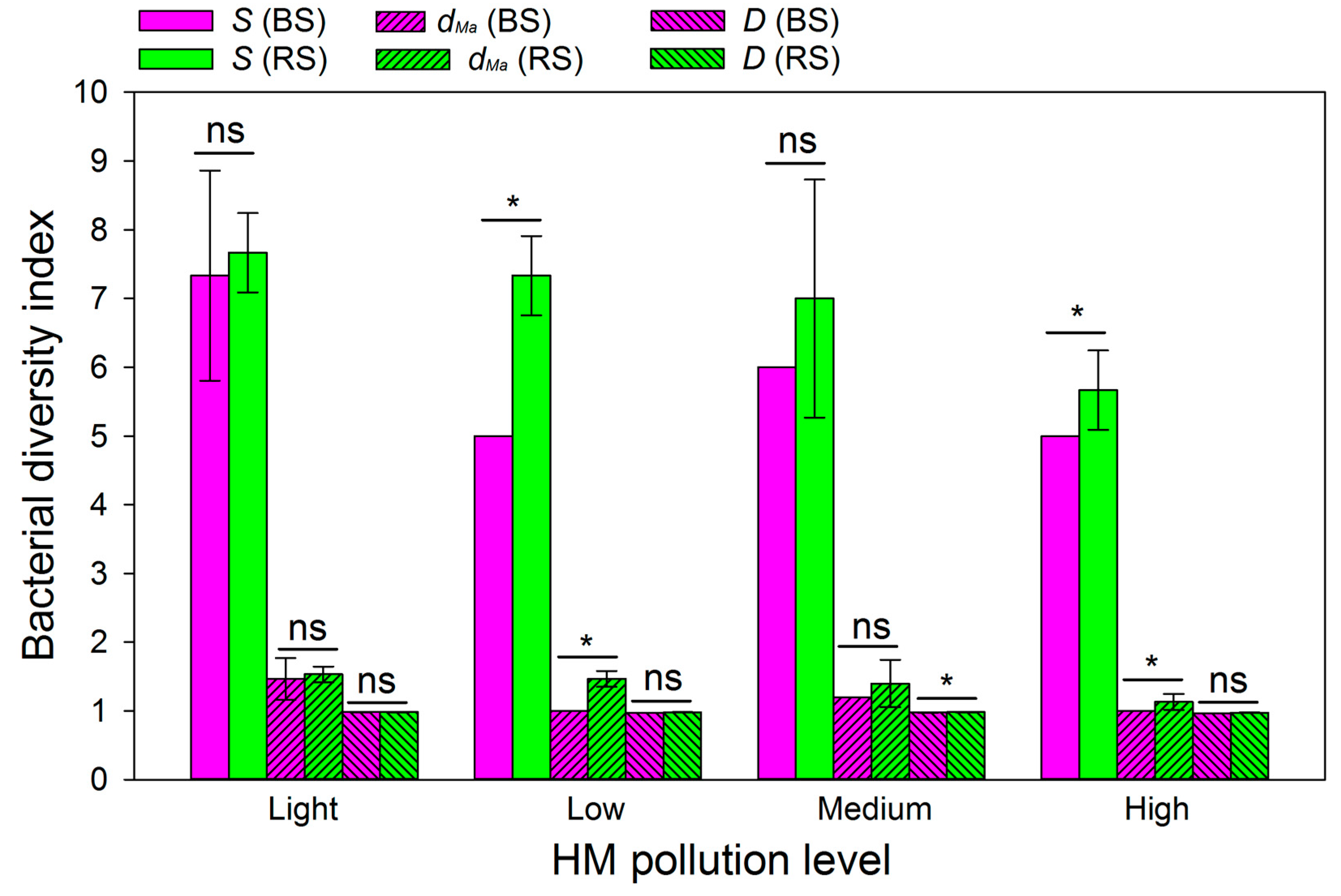 Forests 08 00430 g005
