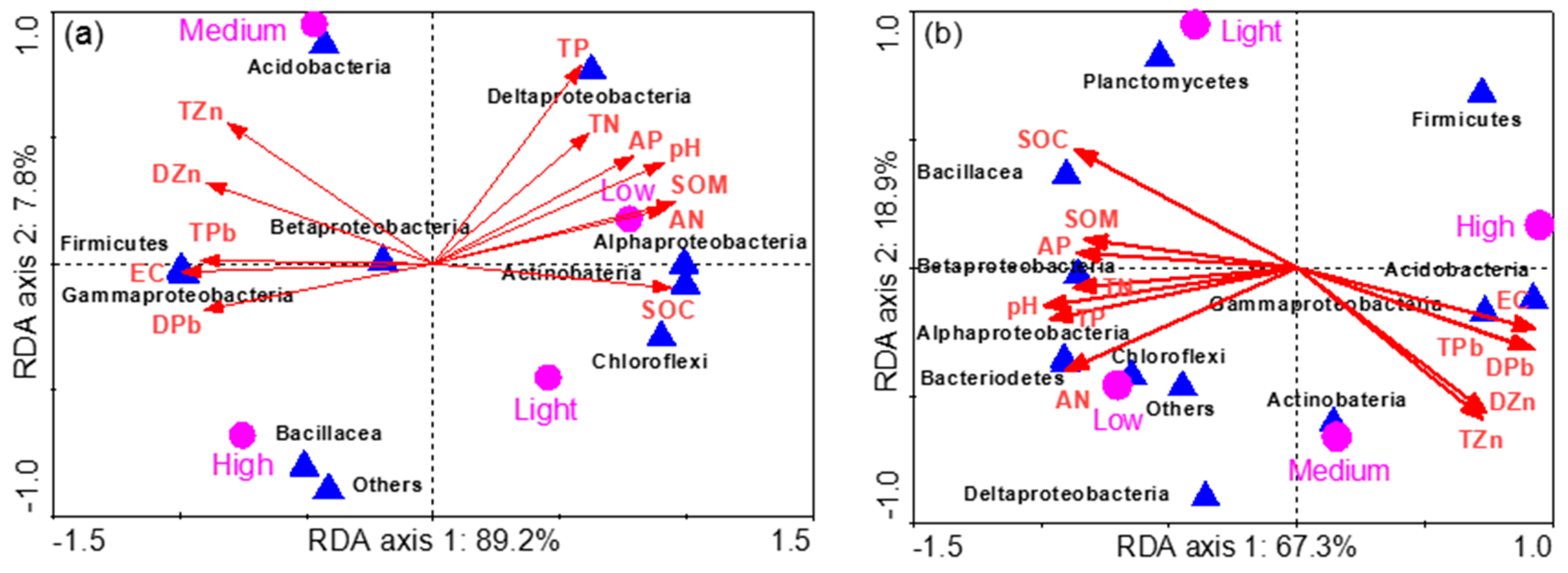 Forests 08 00430 g006
