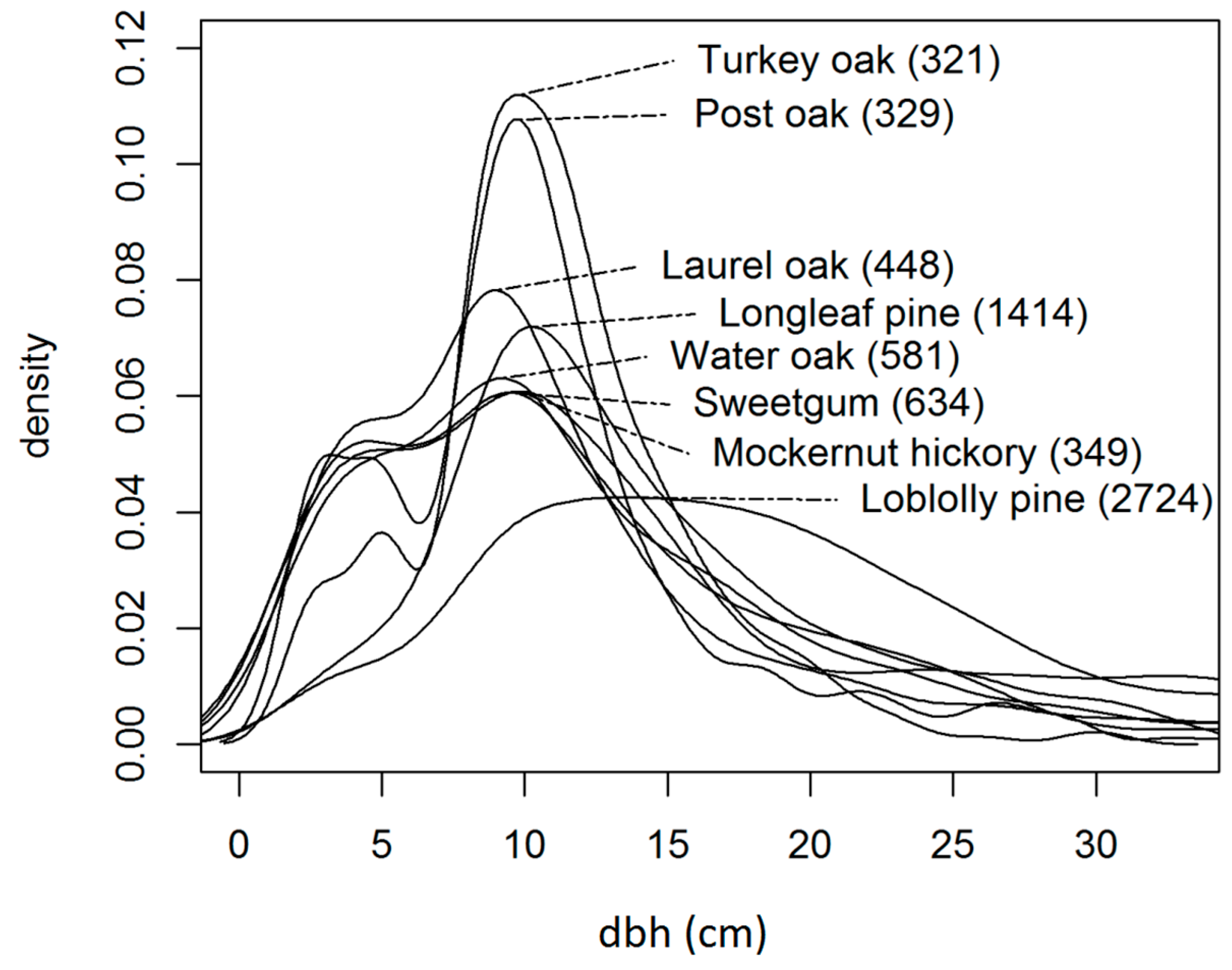 Forests 08 00444 g002