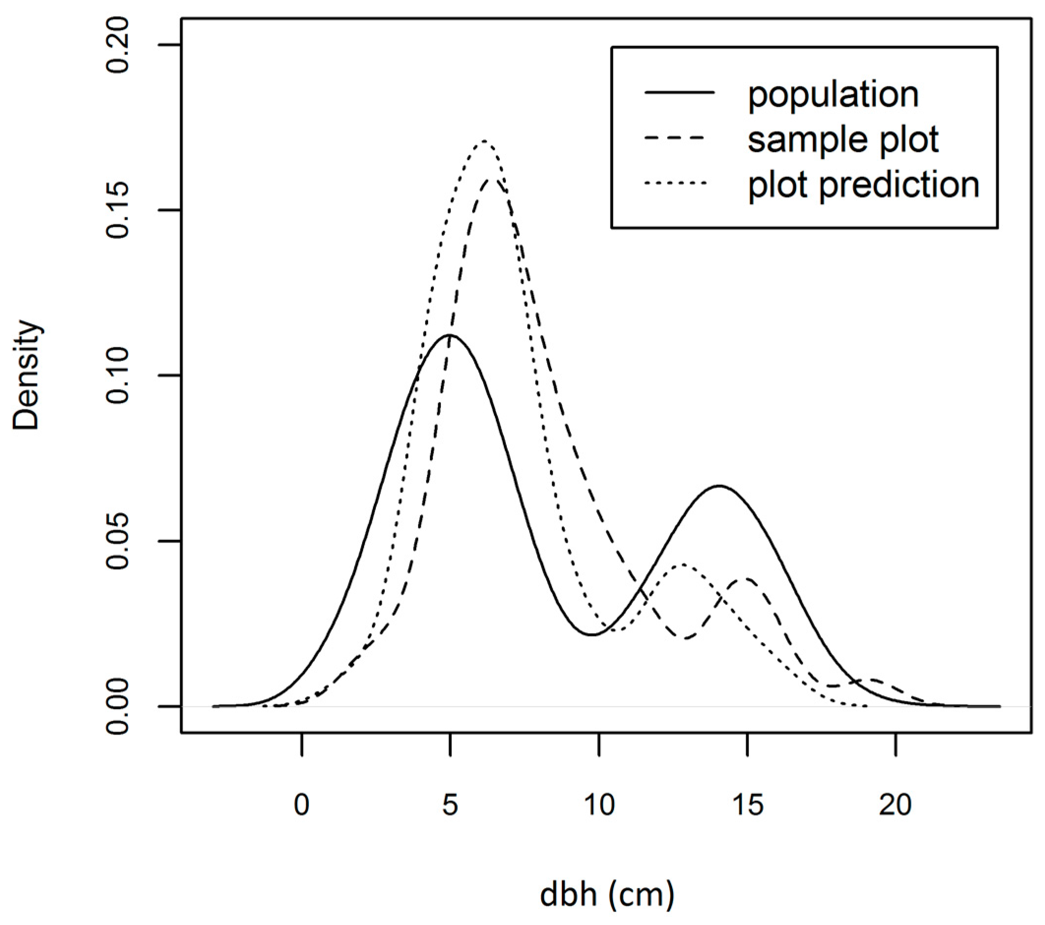Forests 08 00444 g004