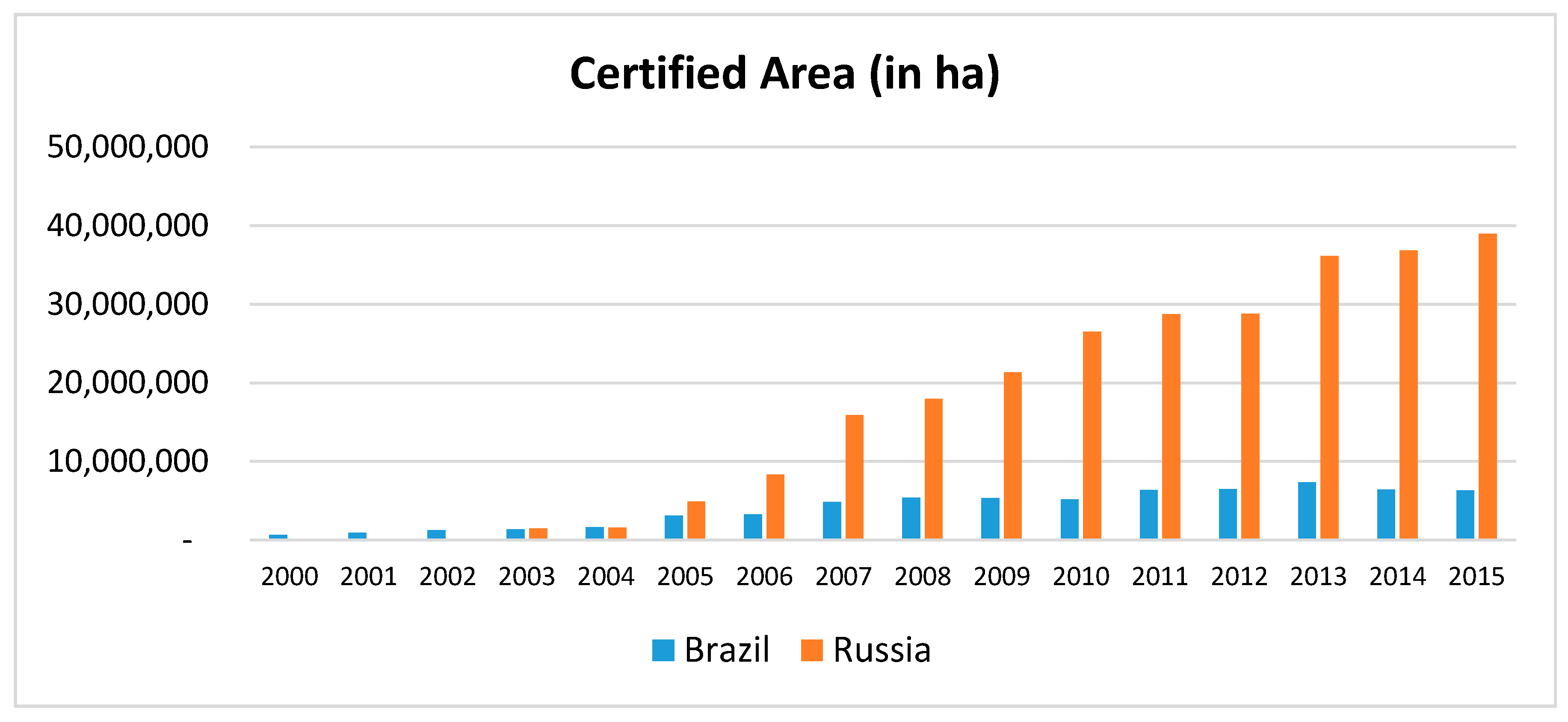 Forests 08 00445 g001