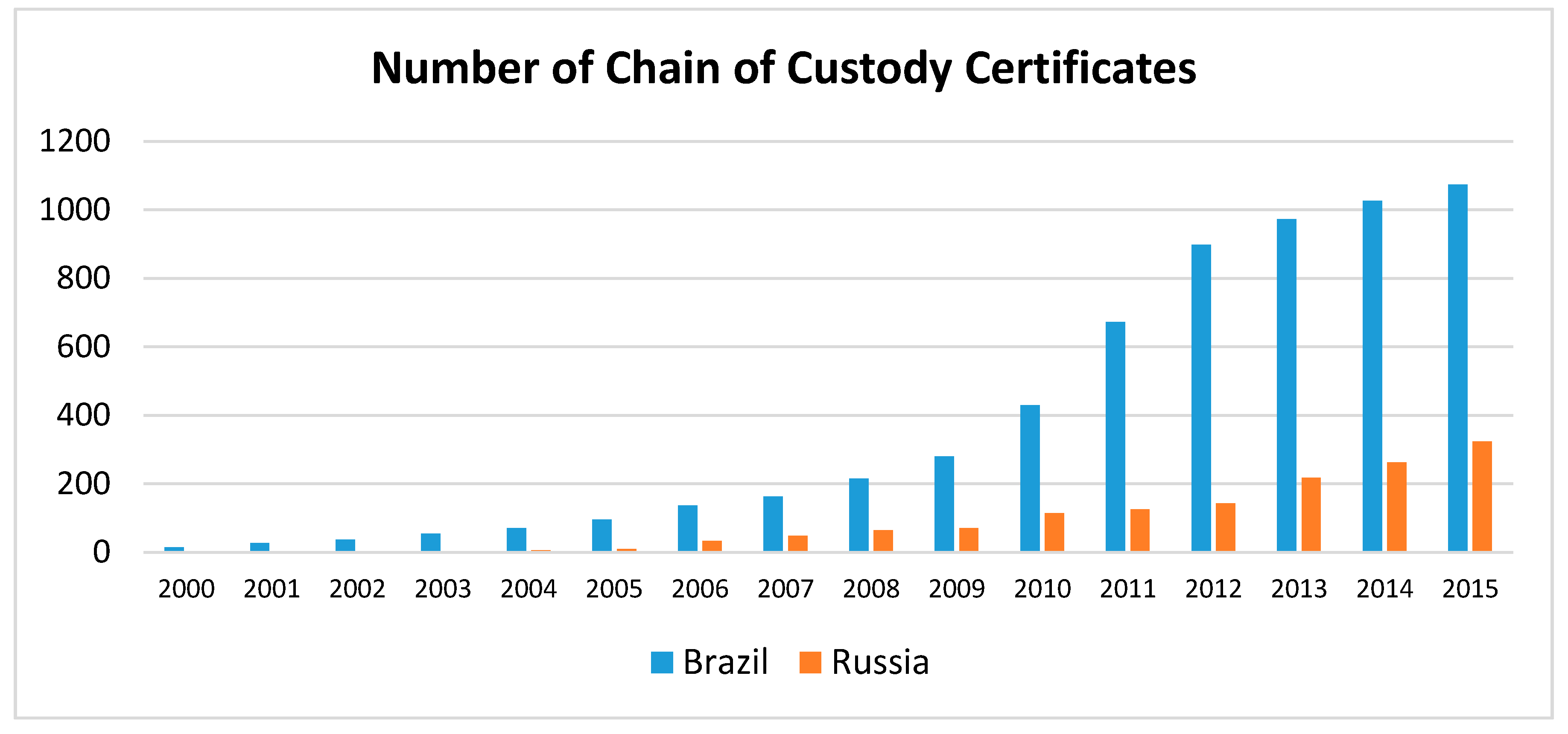 Forests 08 00445 g002