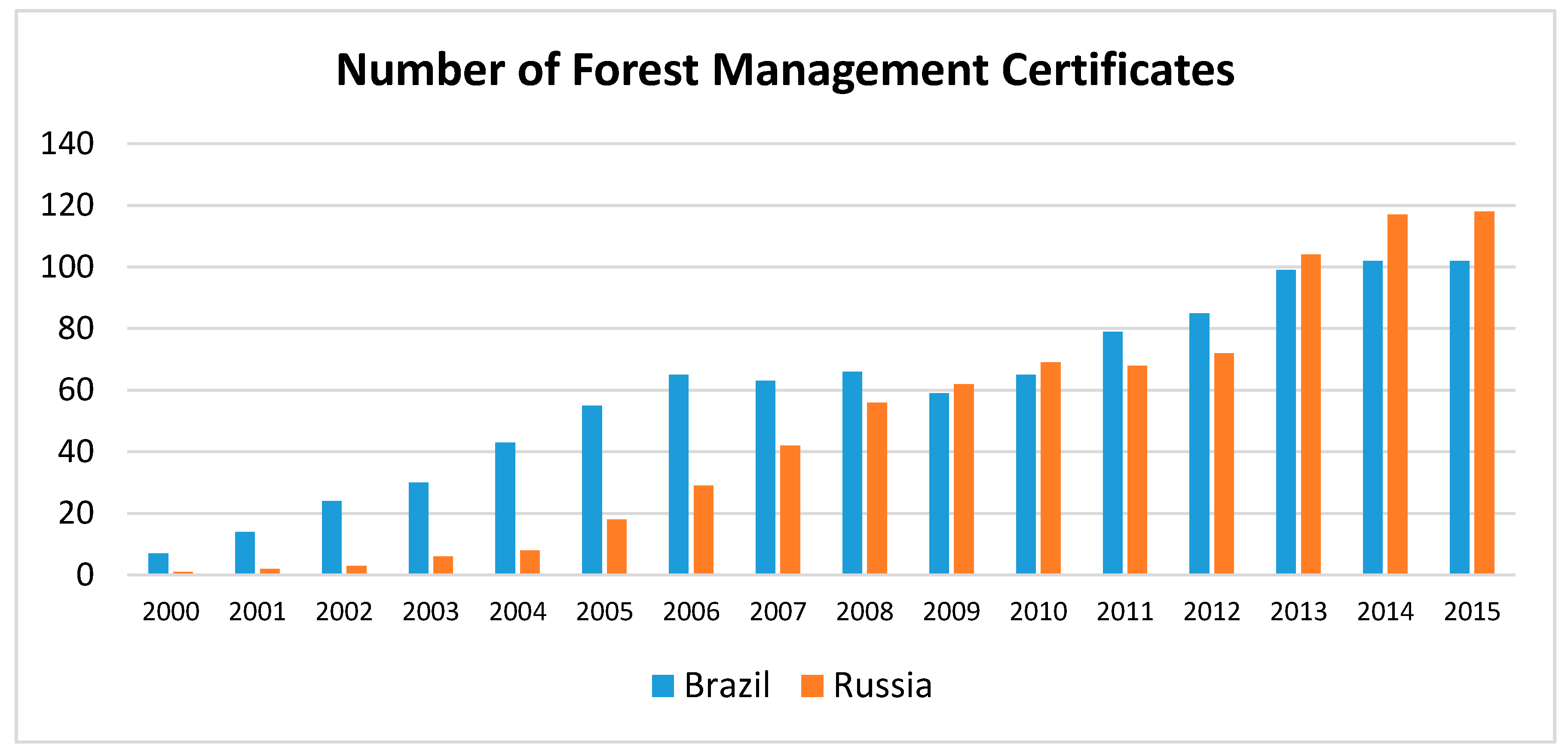 Forests 08 00445 g003