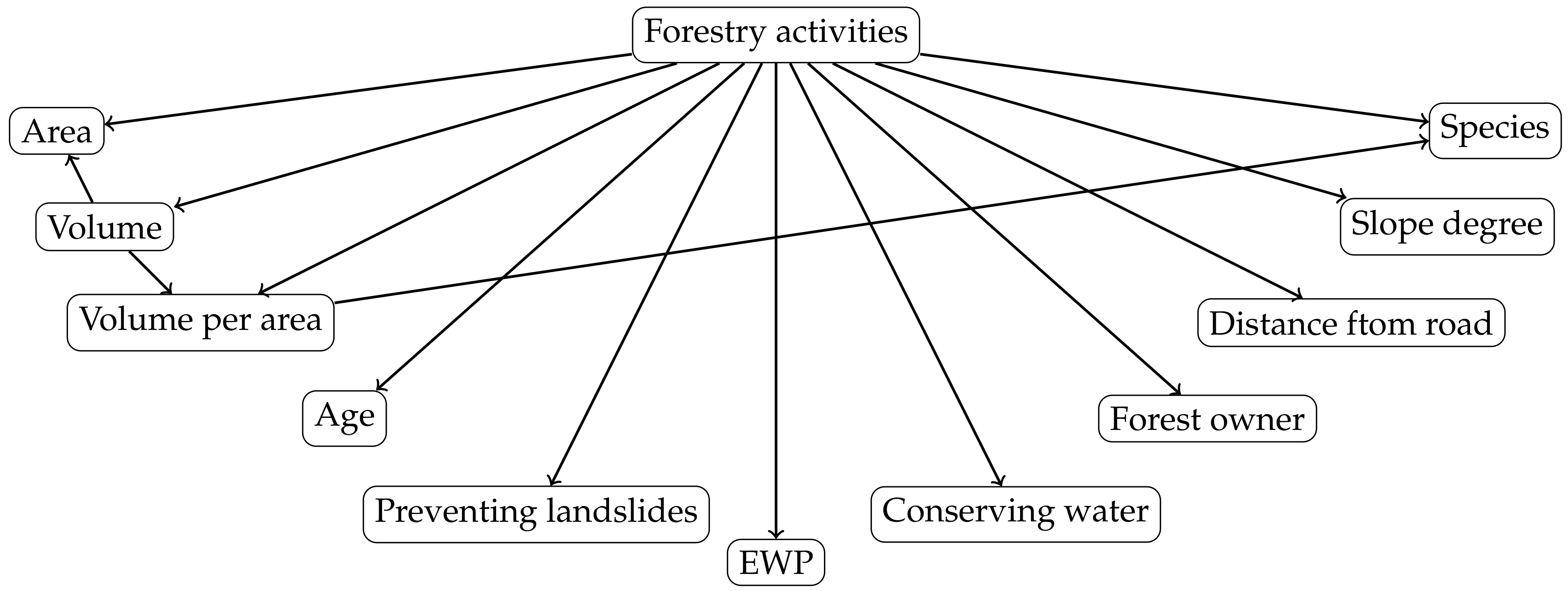 Forests 08 00453 g005