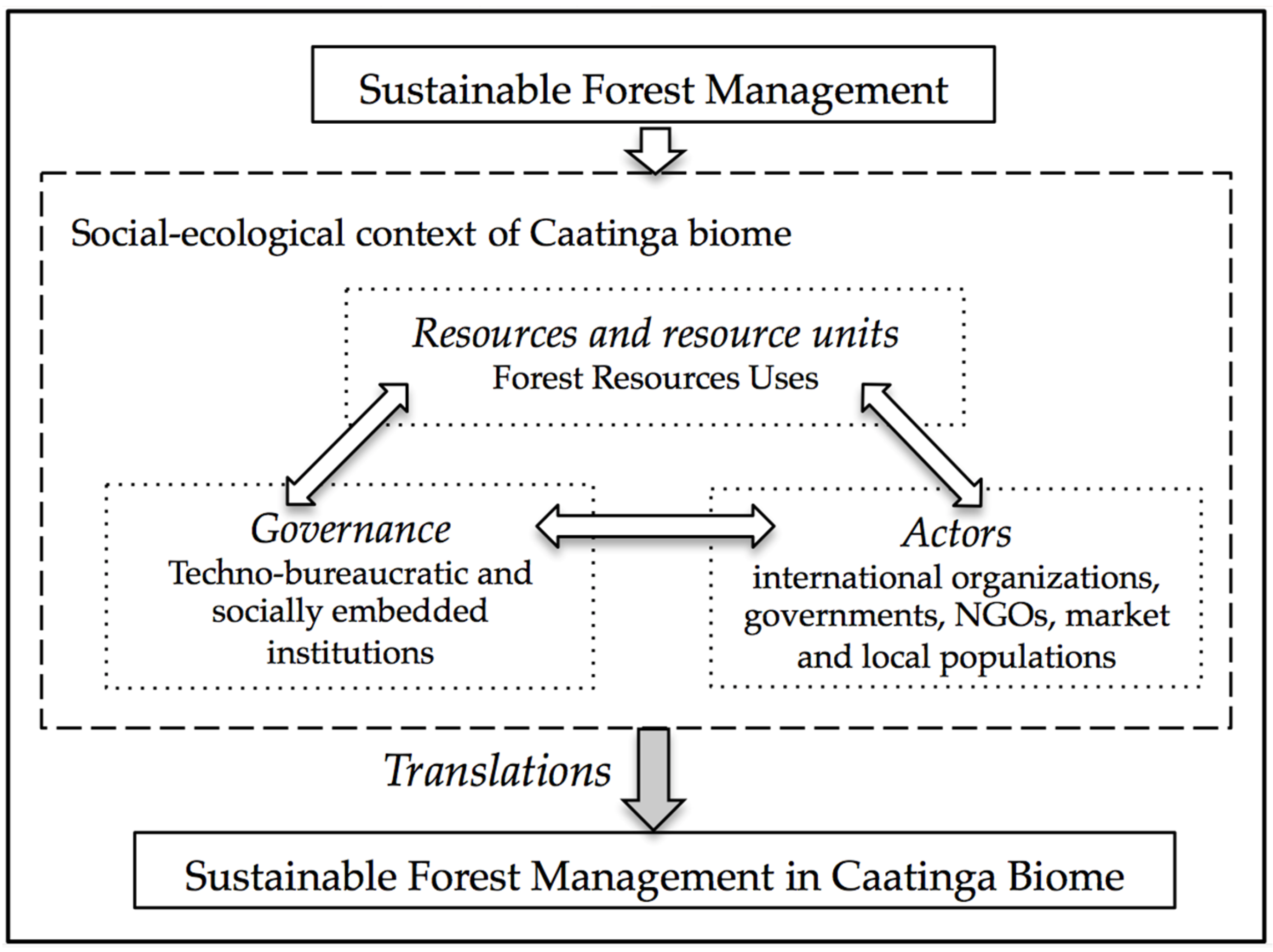 Forests 08 00454 g002 Forests 08 00454 g002
