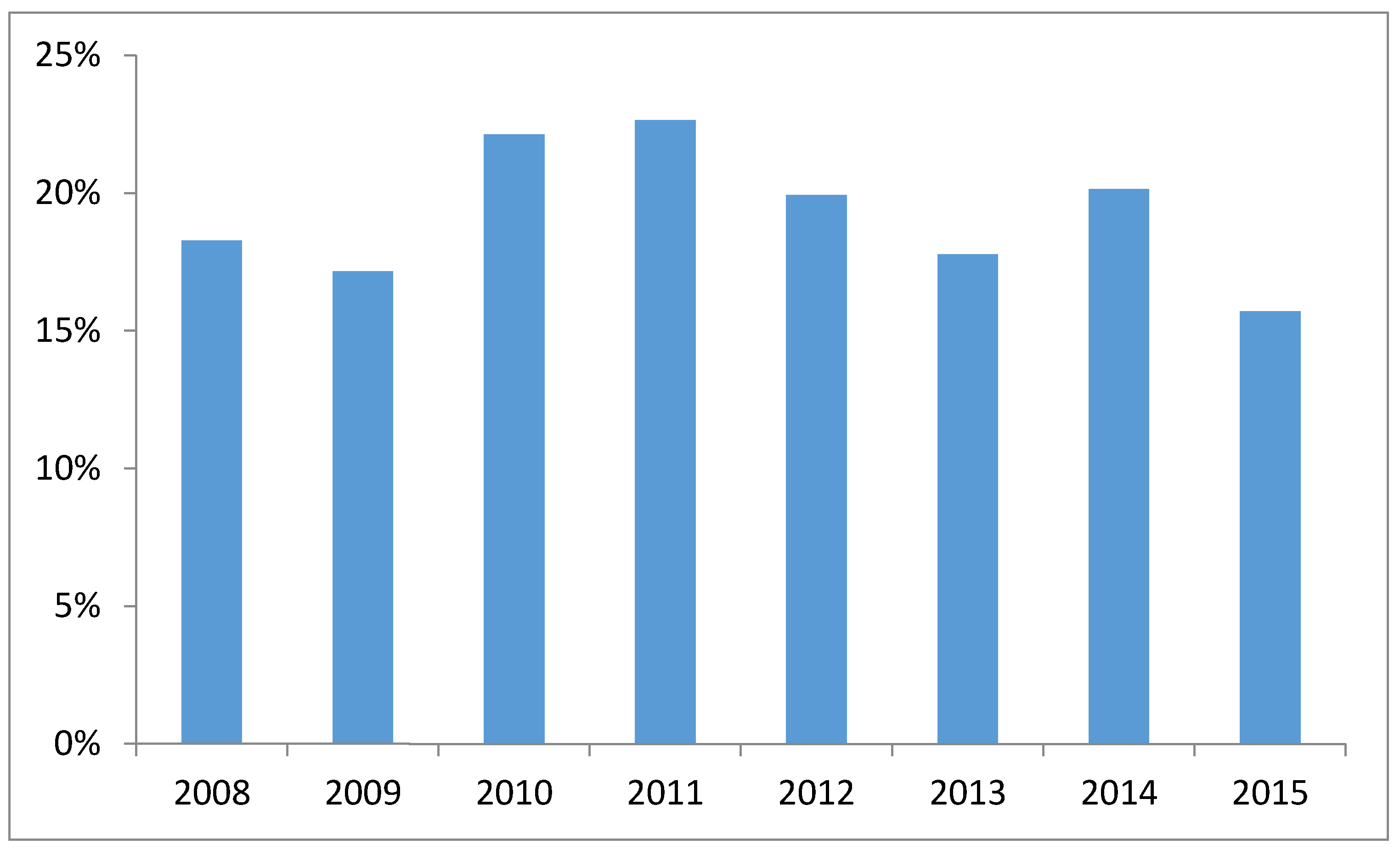 Forests 08 00456 g001