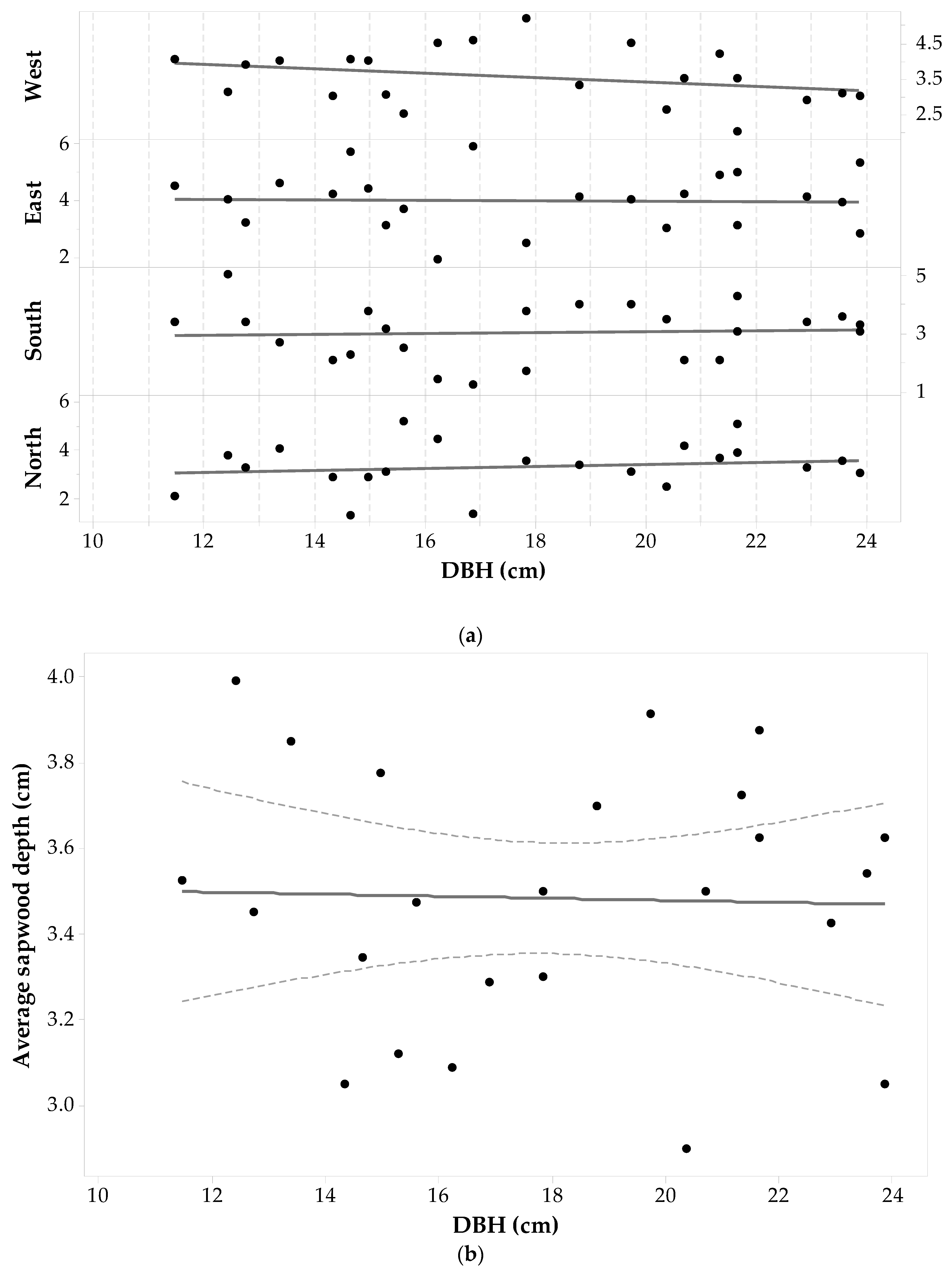 Forests 08 00457 g004