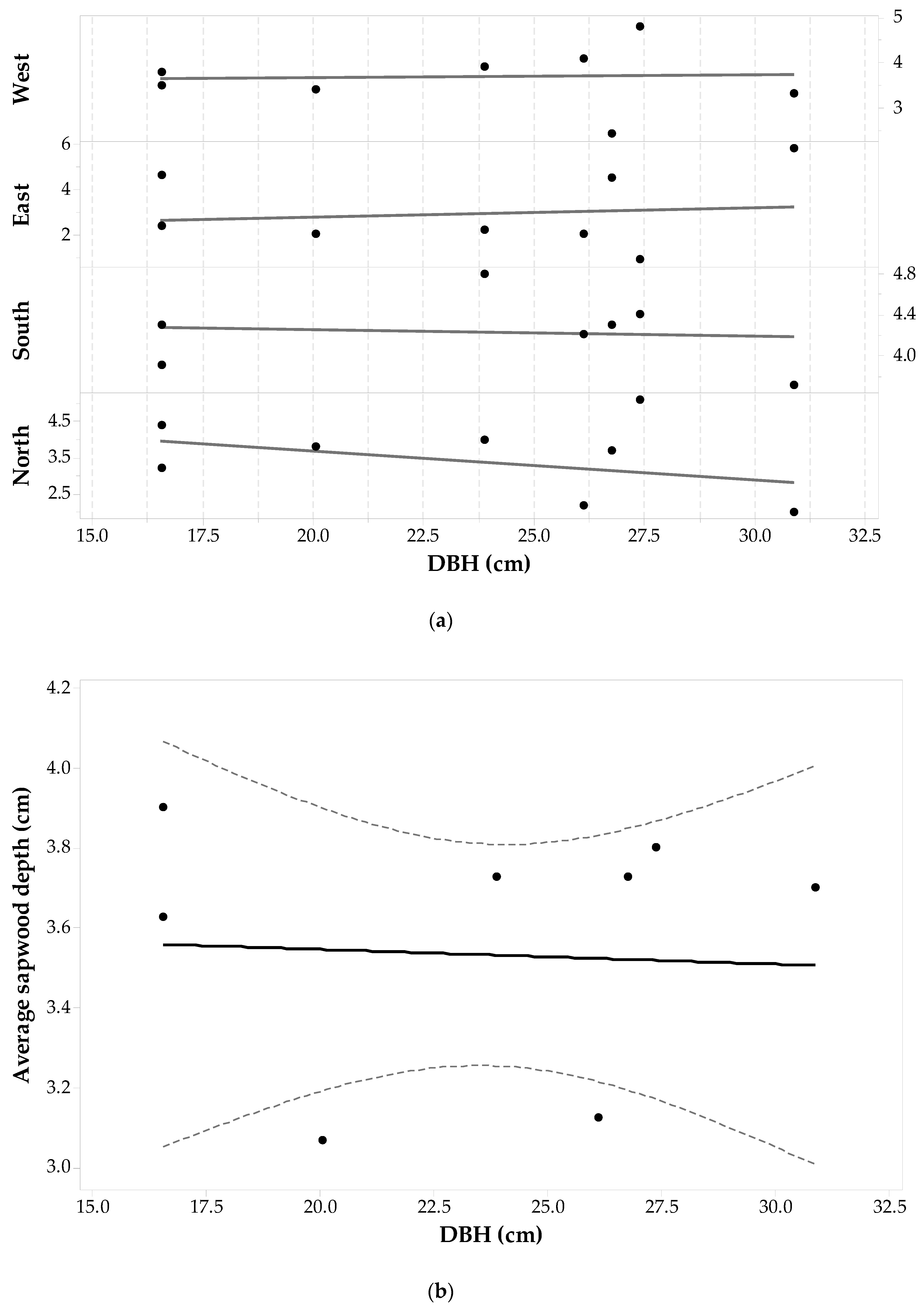 Forests 08 00457 g005