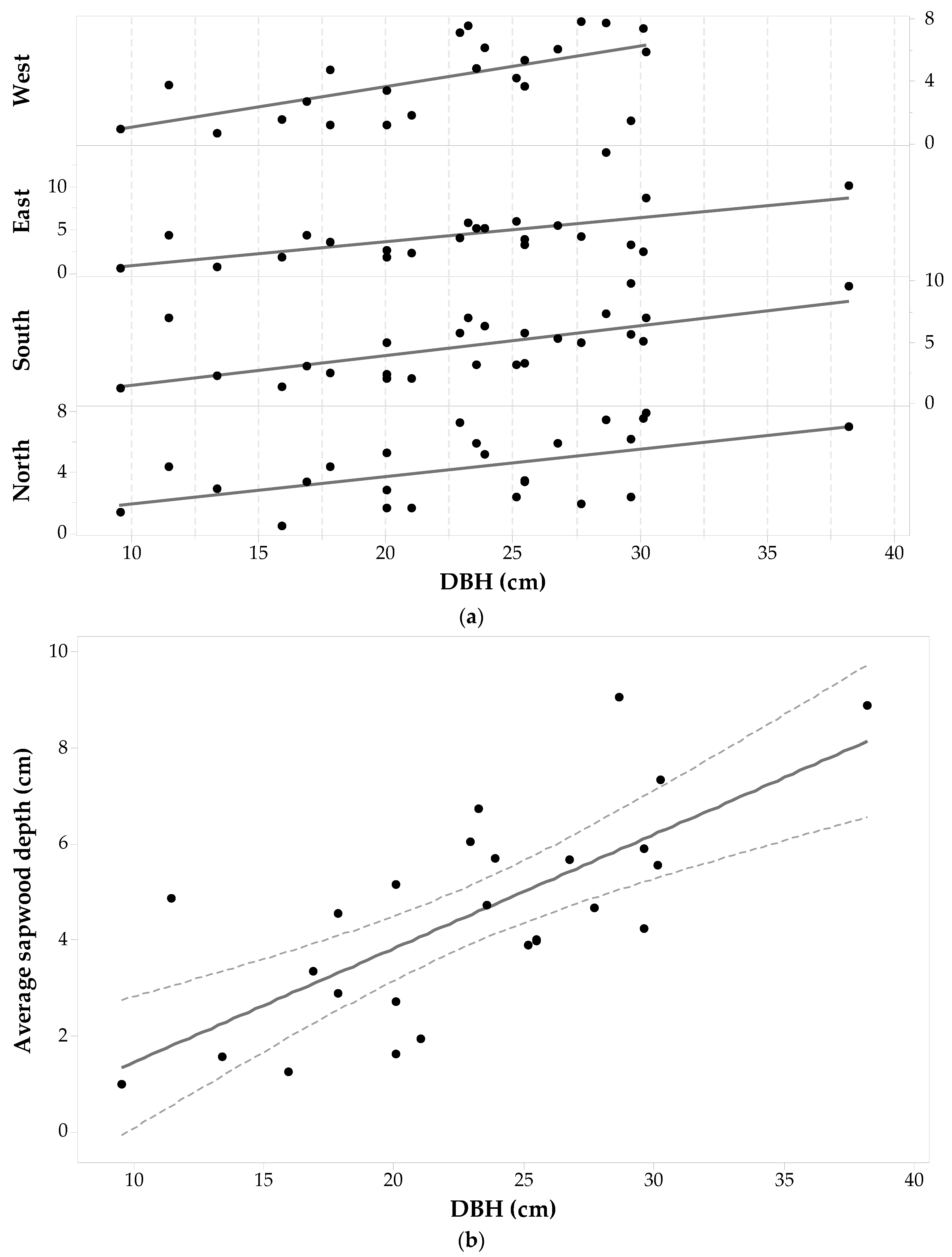 Forests 08 00457 g006