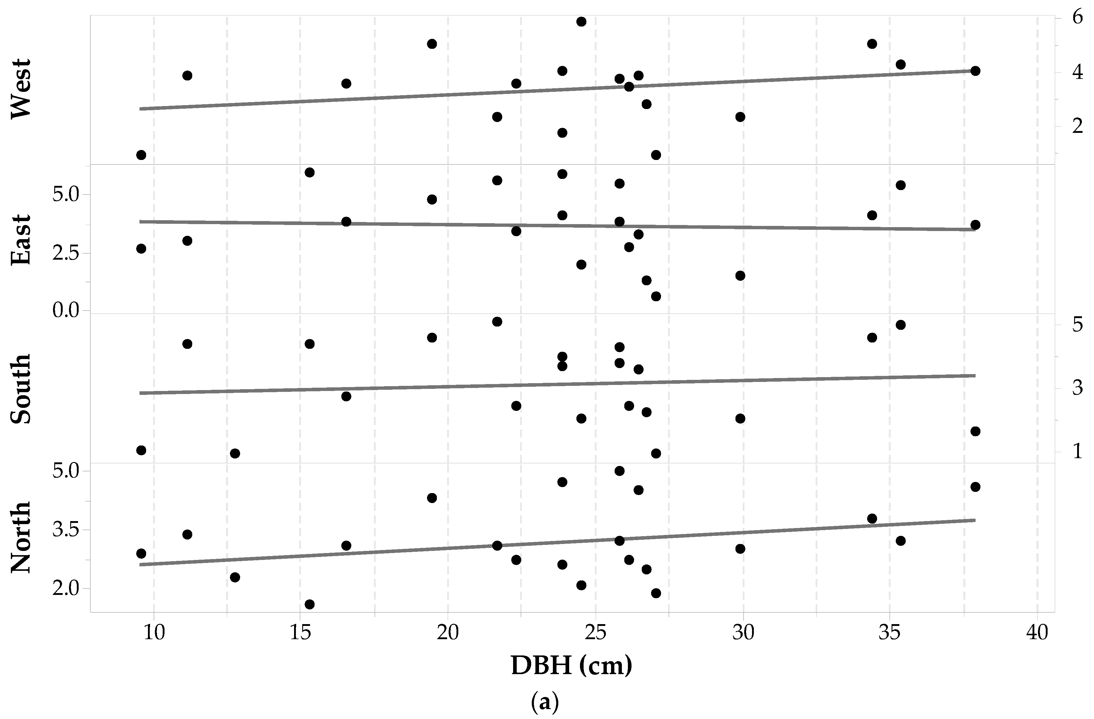 Forests 08 00457 g007a