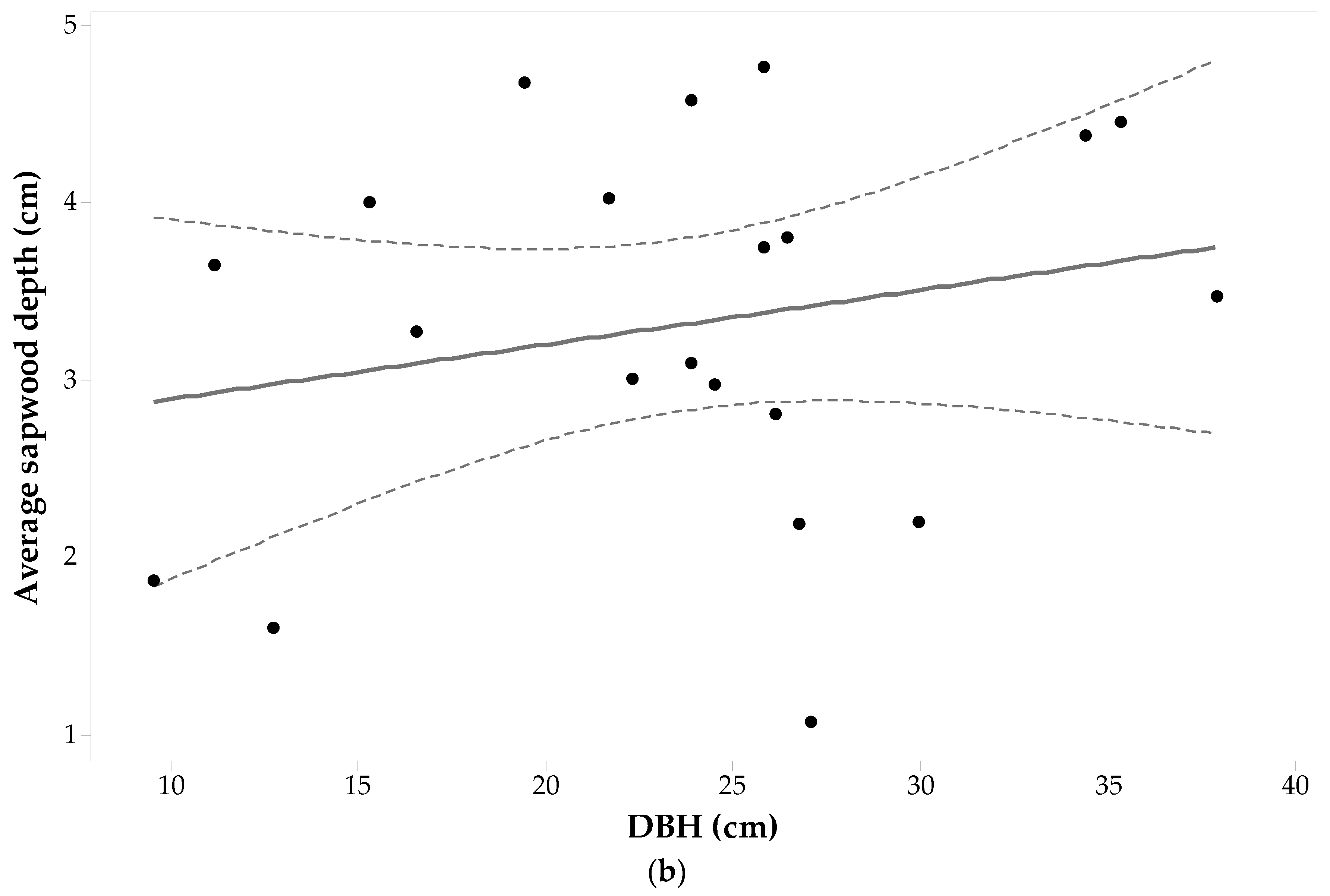 Forests 08 00457 g007b