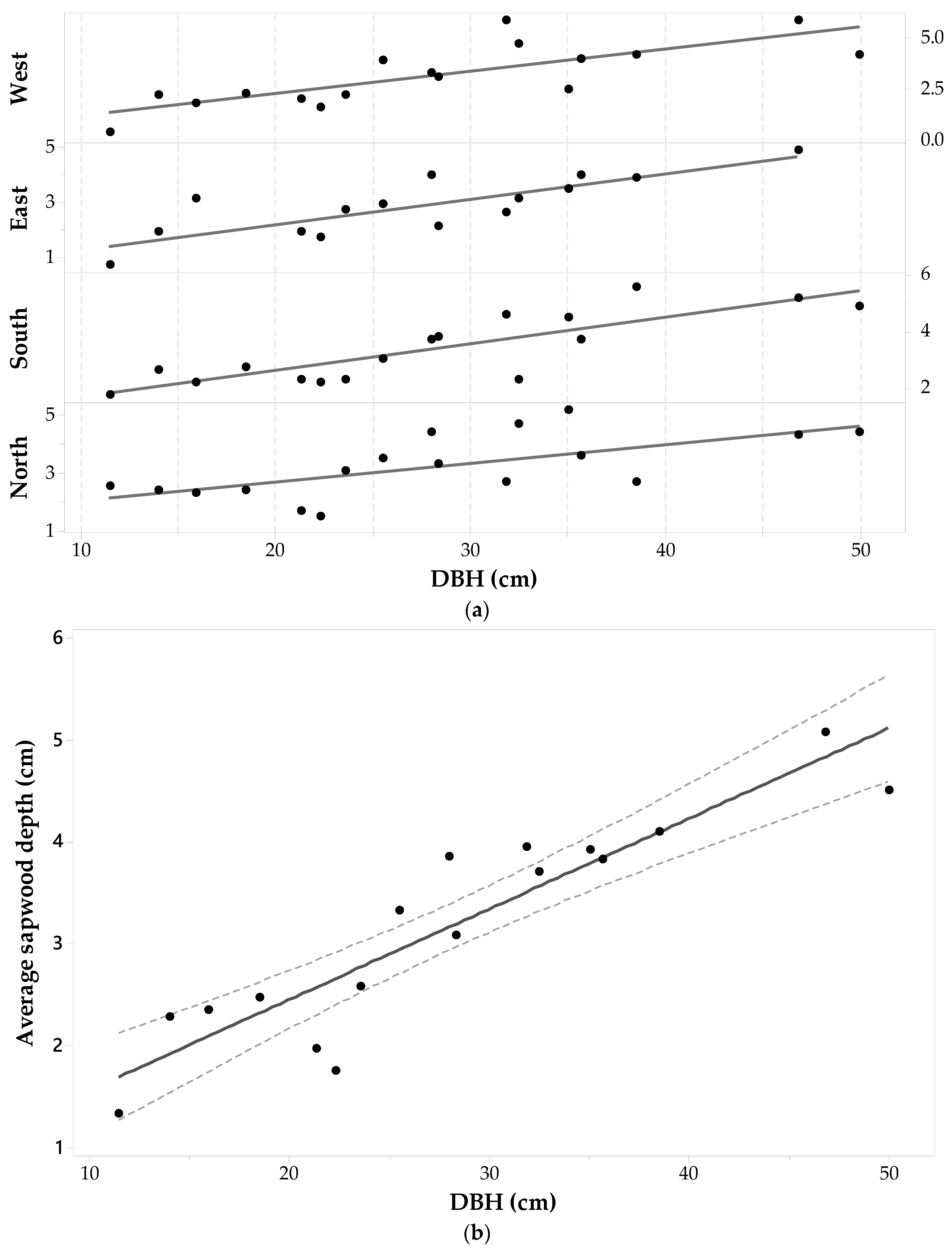 Forests 08 00457 g008