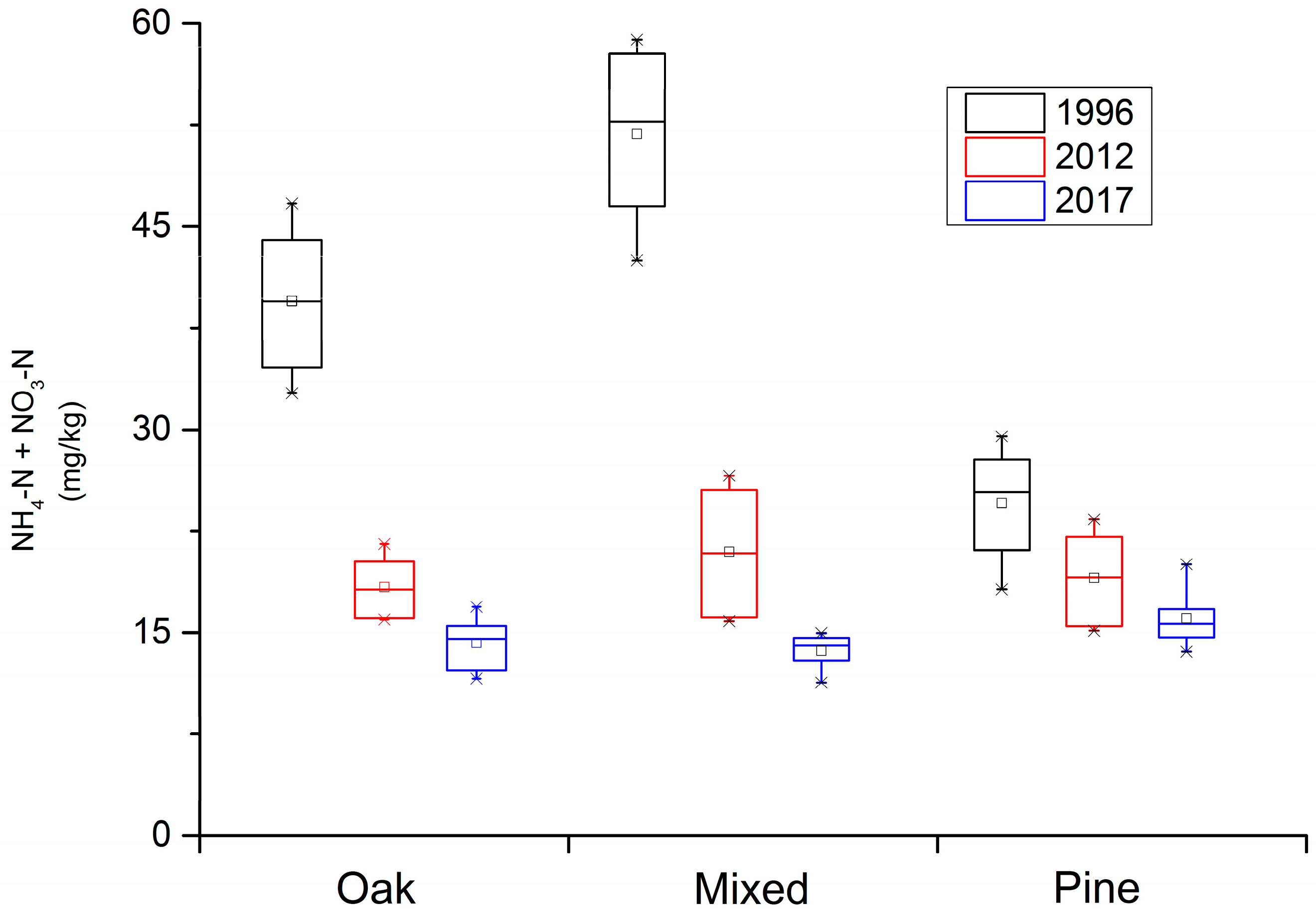 Forests 08 00460 g001