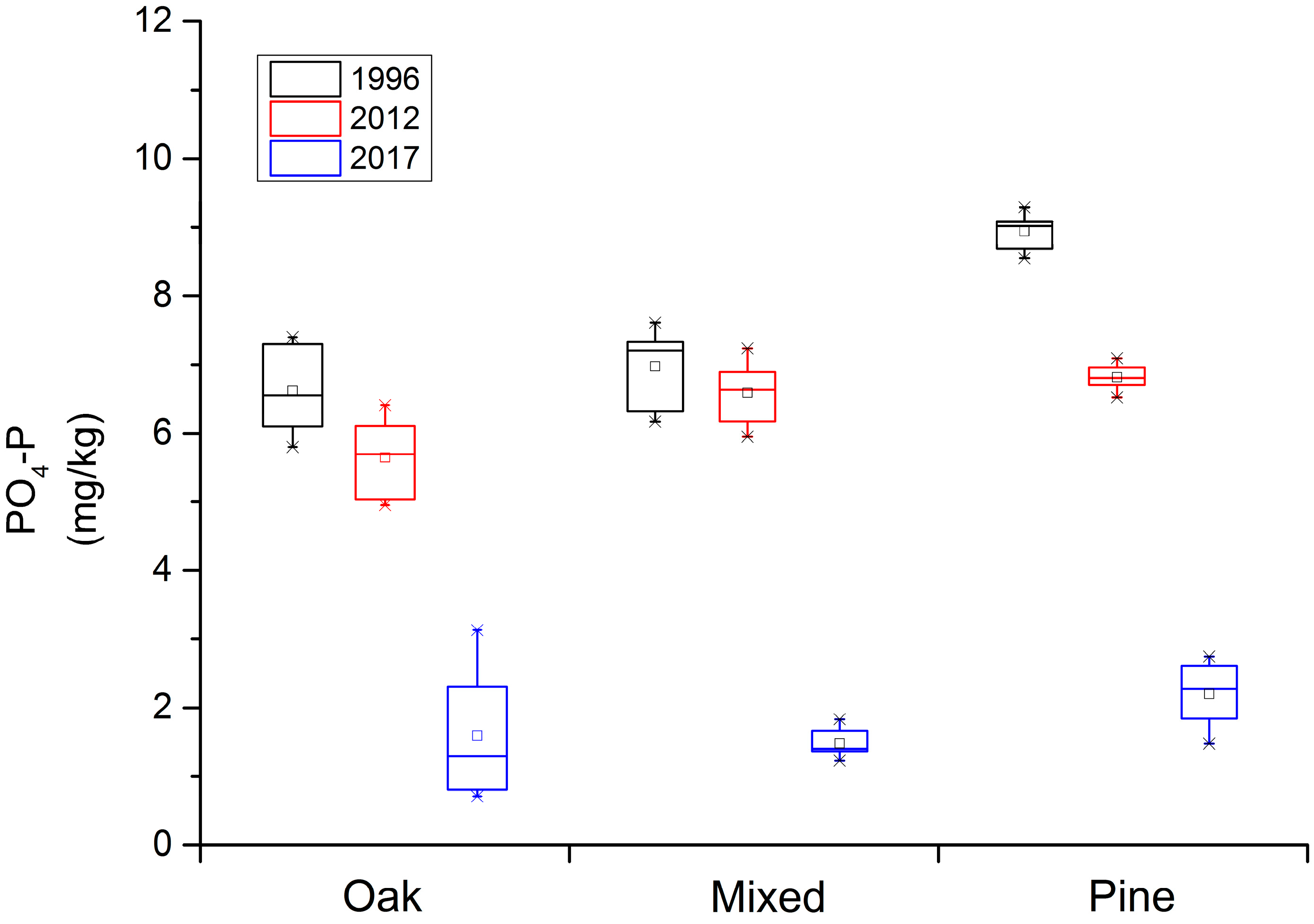 Forests 08 00460 g002