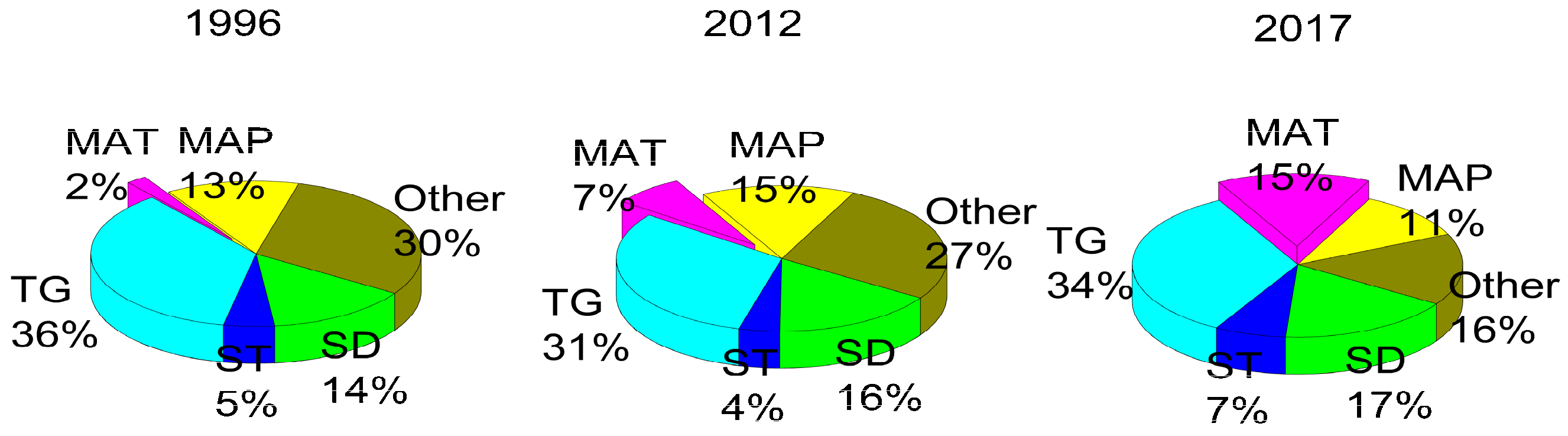 Forests 08 00460 g003