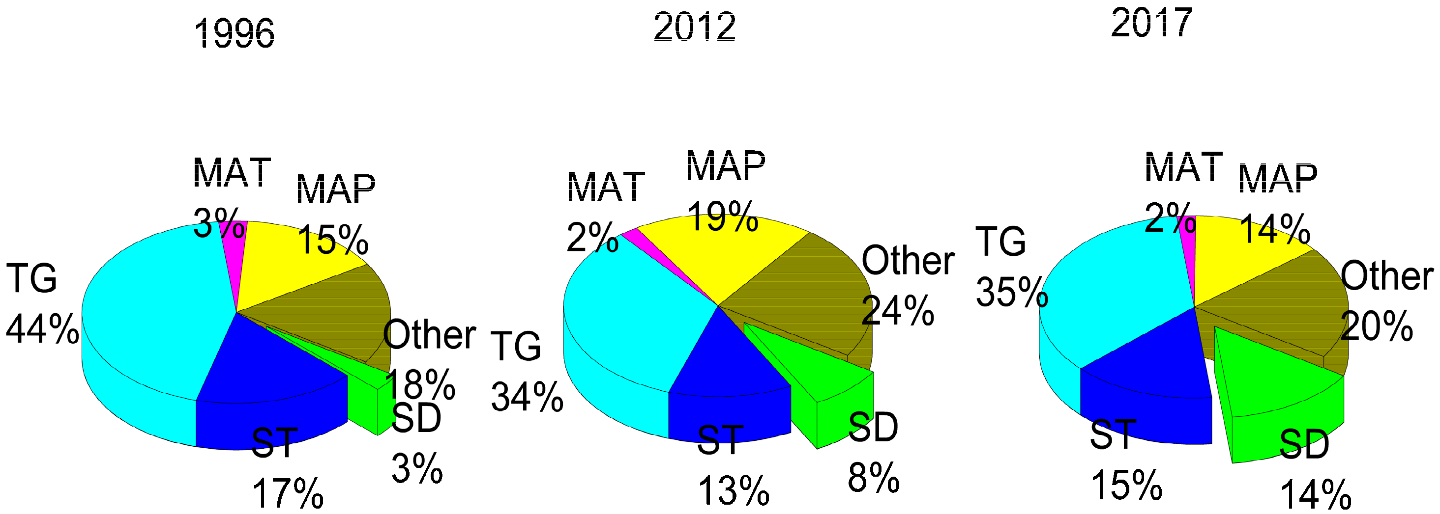 Forests 08 00460 g004