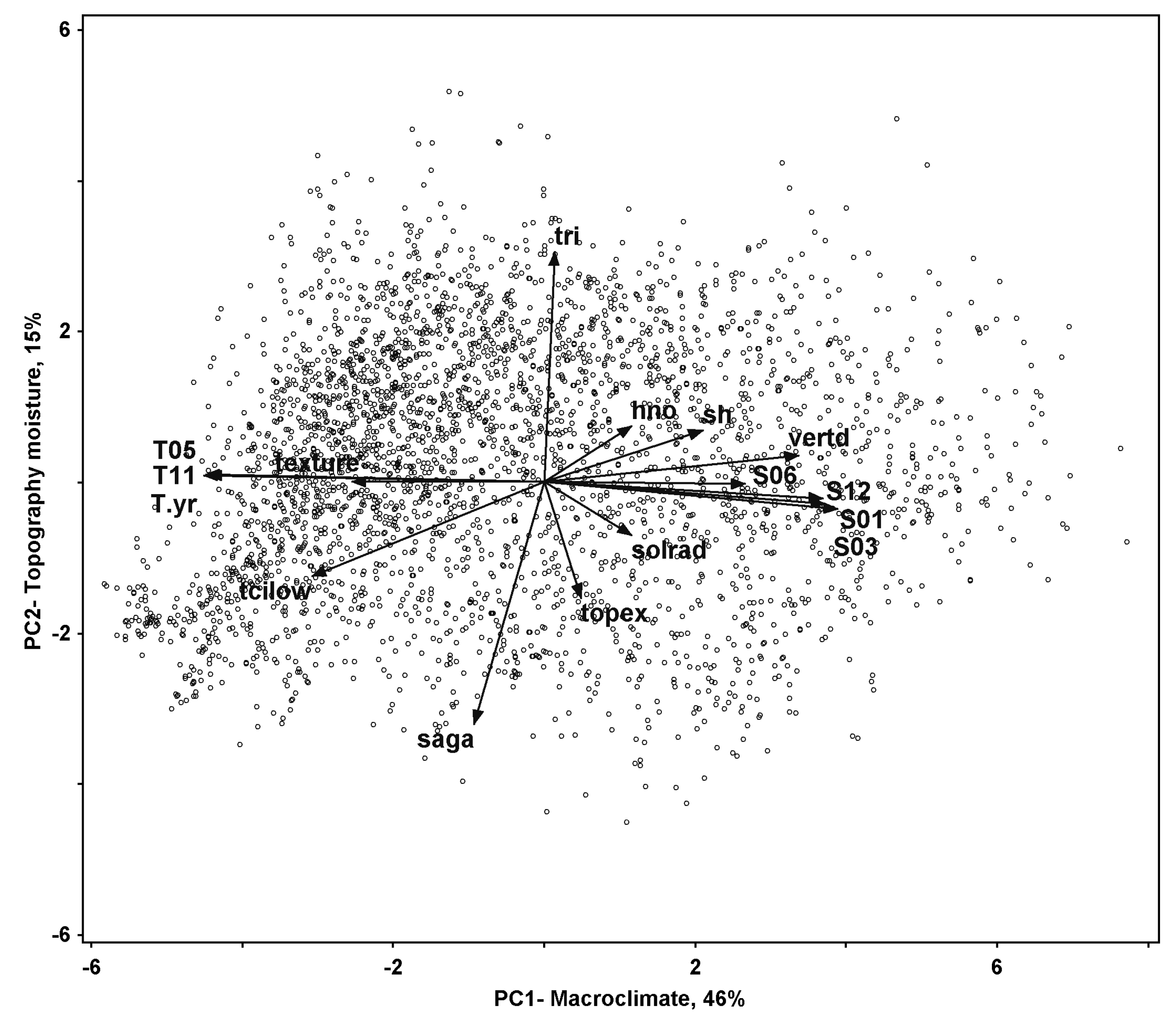 Forests 08 00461 g002 Forests 08 00461 g002