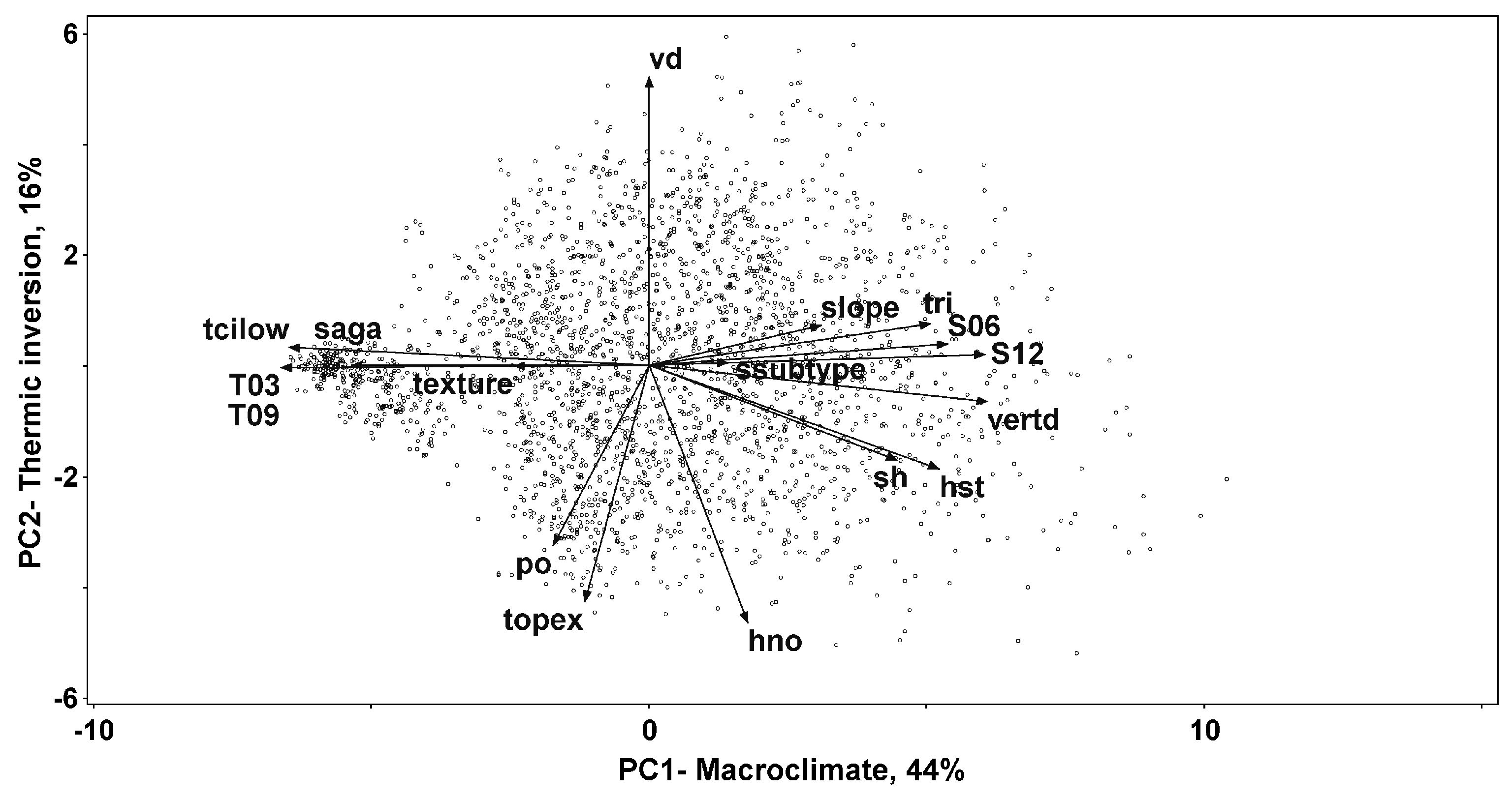 Forests 08 00461 g003 Forests 08 00461 g003