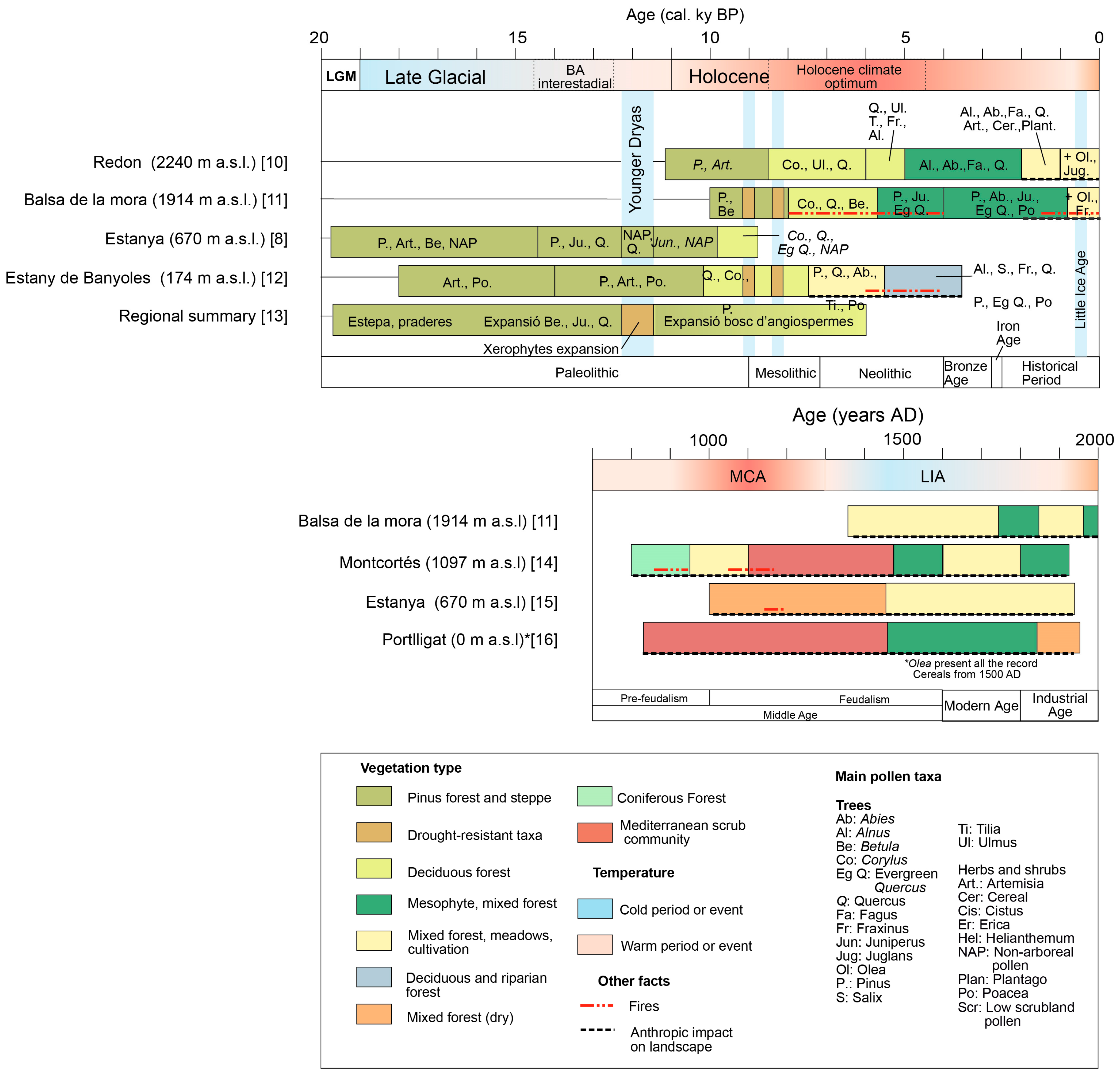 Forests 08 00463 g001