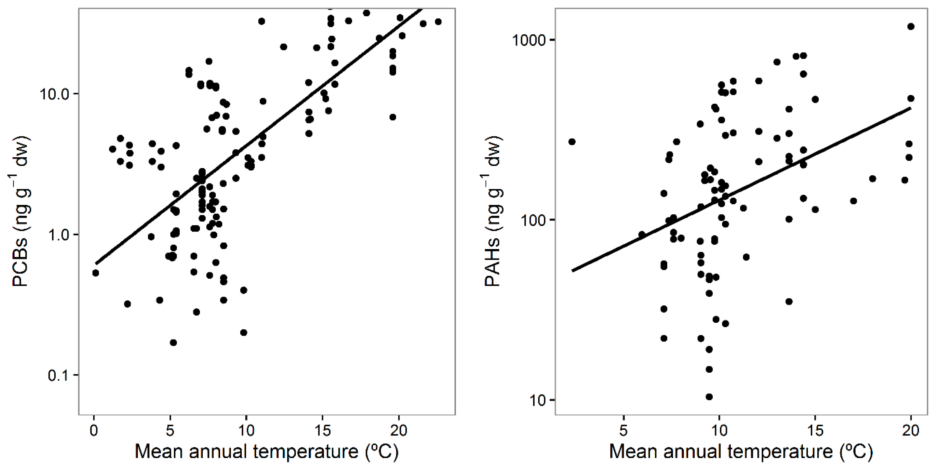 Forests 08 00463 g003