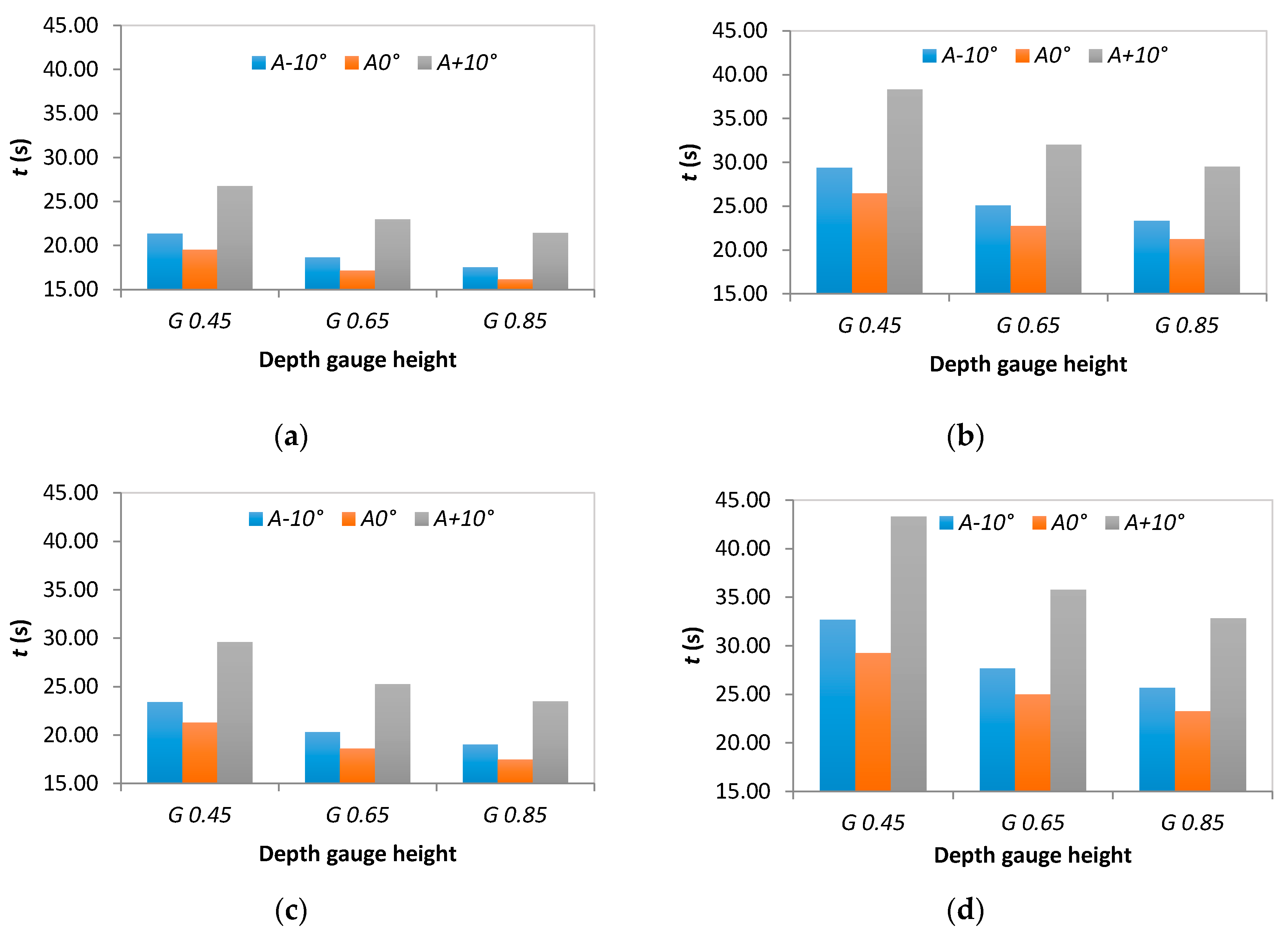 Forests 08 00464 g001