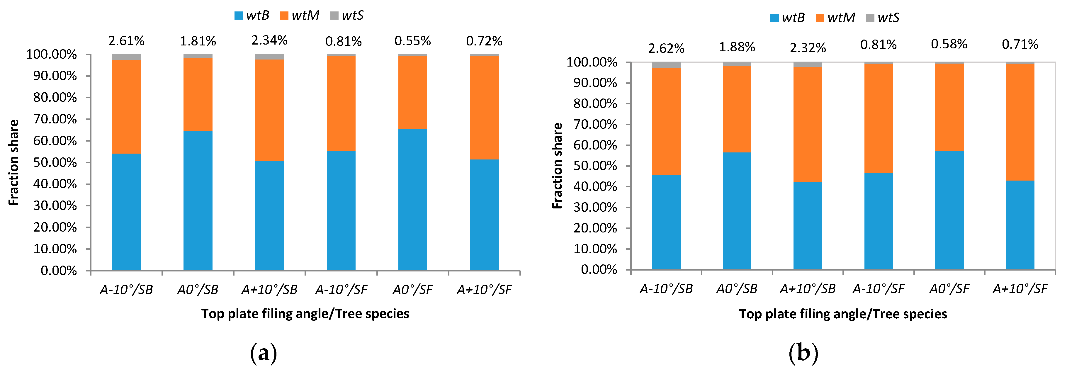 Forests 08 00464 g002