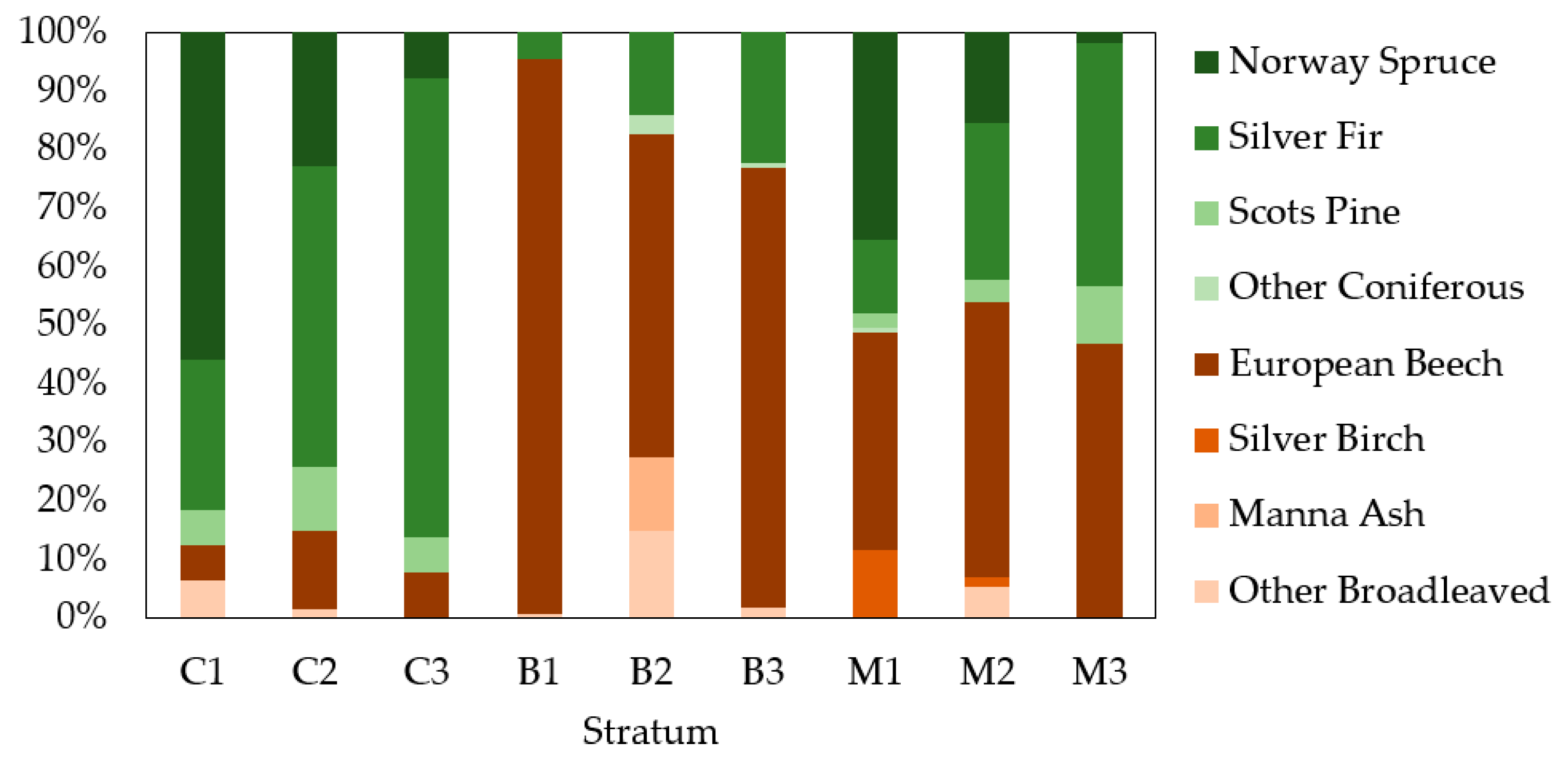 Forests 08 00467 g002