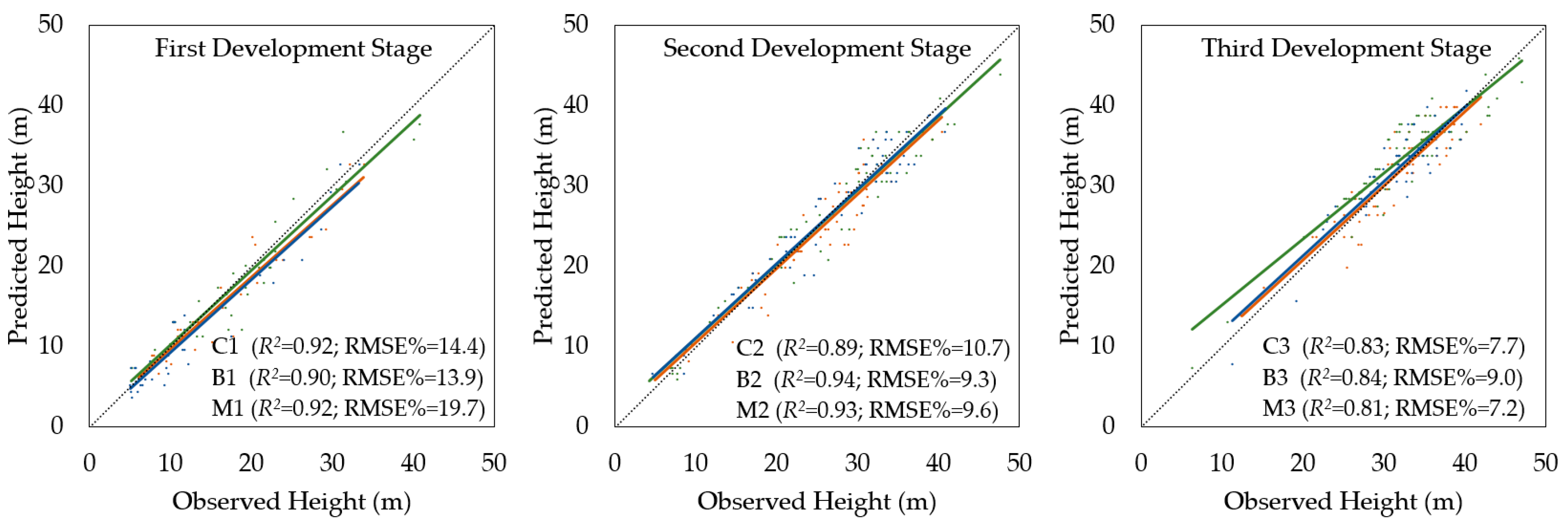 Forests 08 00467 g004
