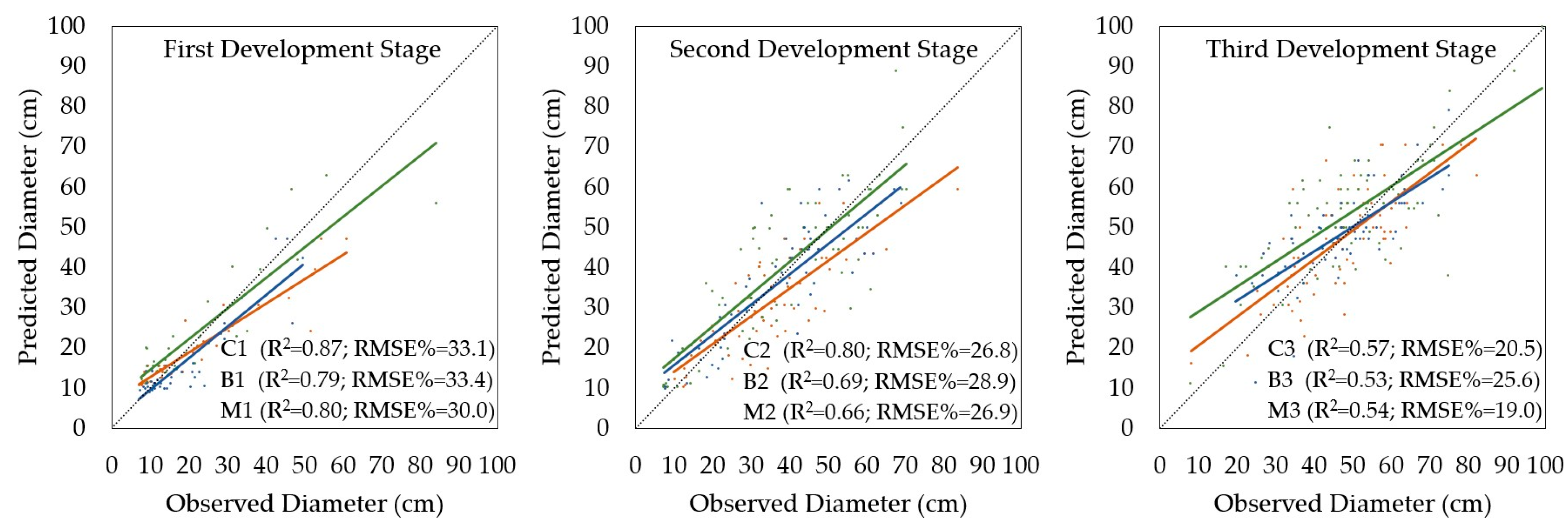 Forests 08 00467 g005
