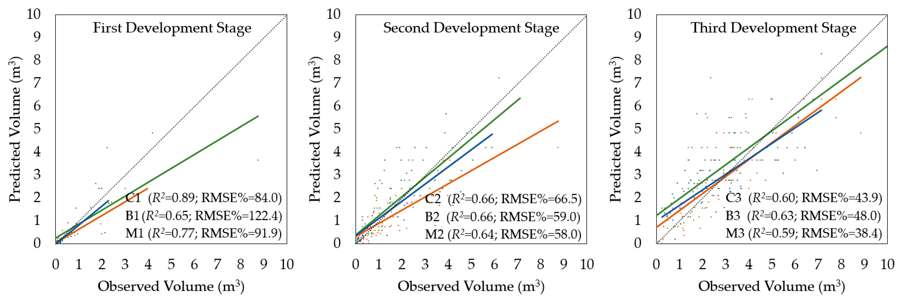 Forests 08 00467 g006