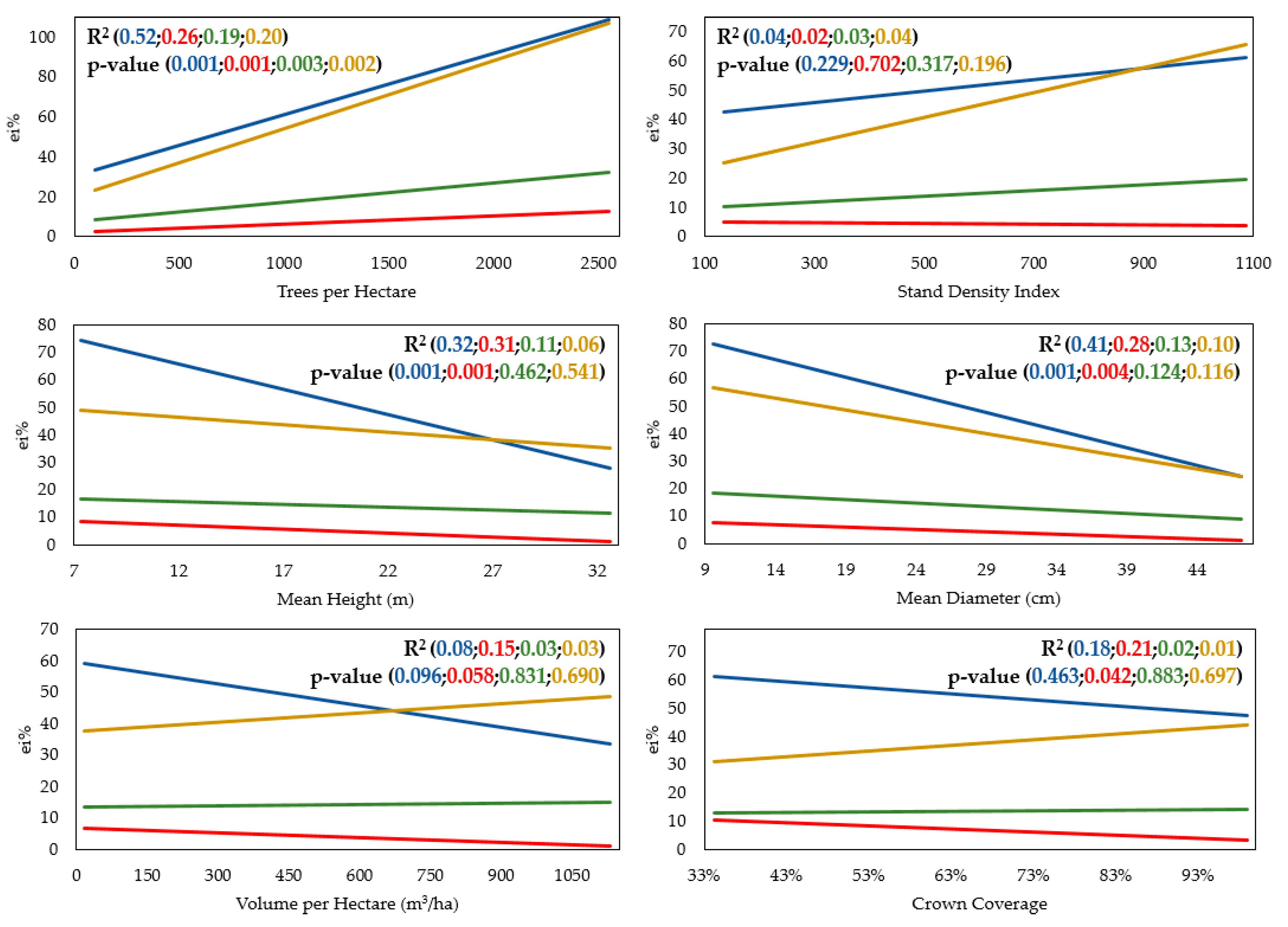 Forests 08 00467 g007