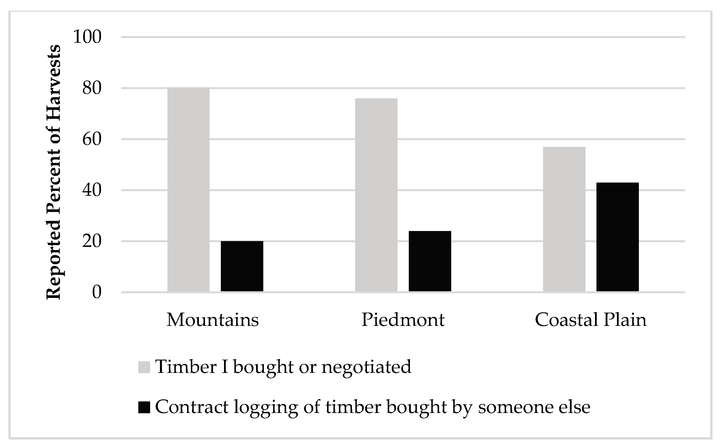 Forests 08 00468 g004