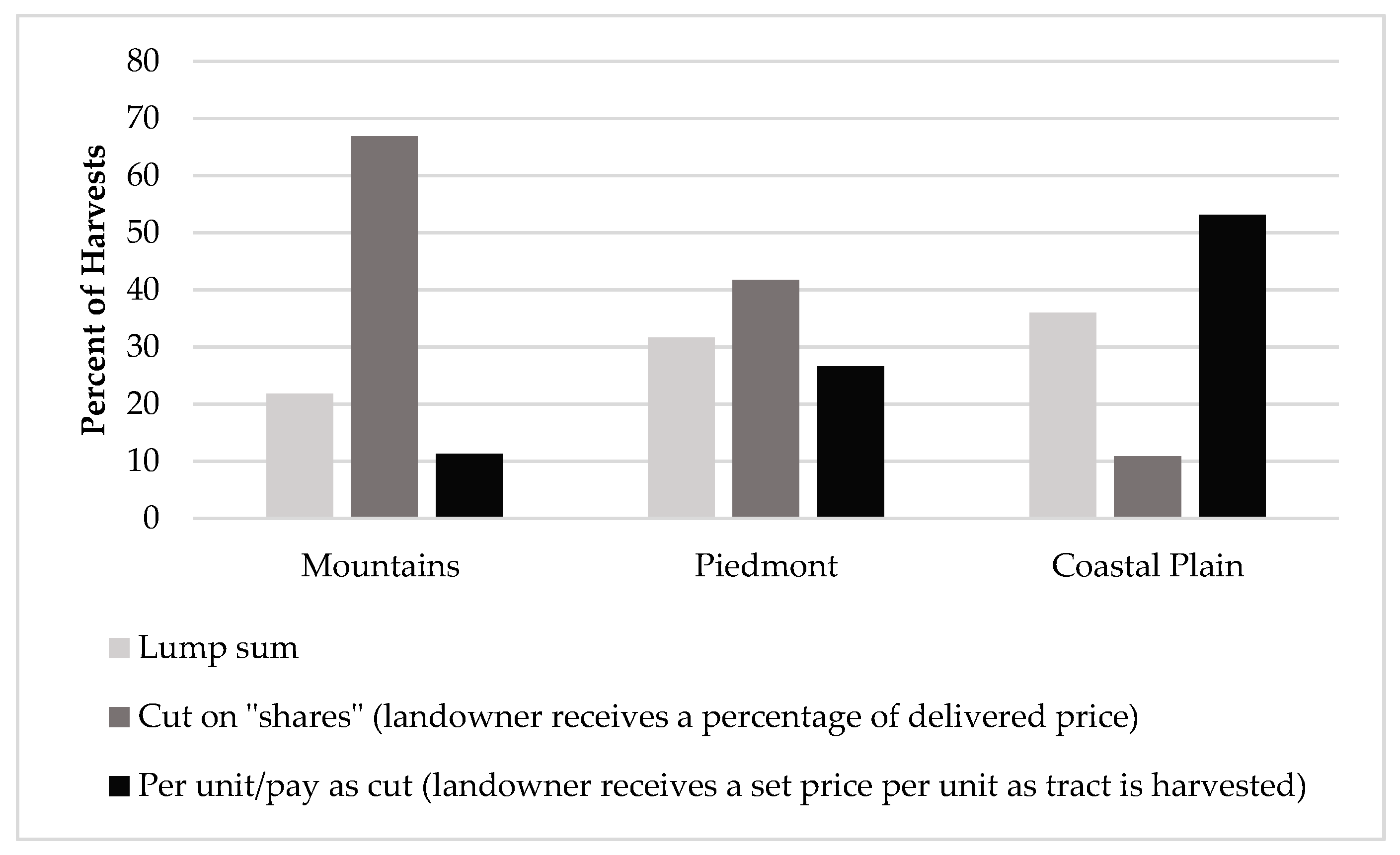 Forests 08 00468 g005