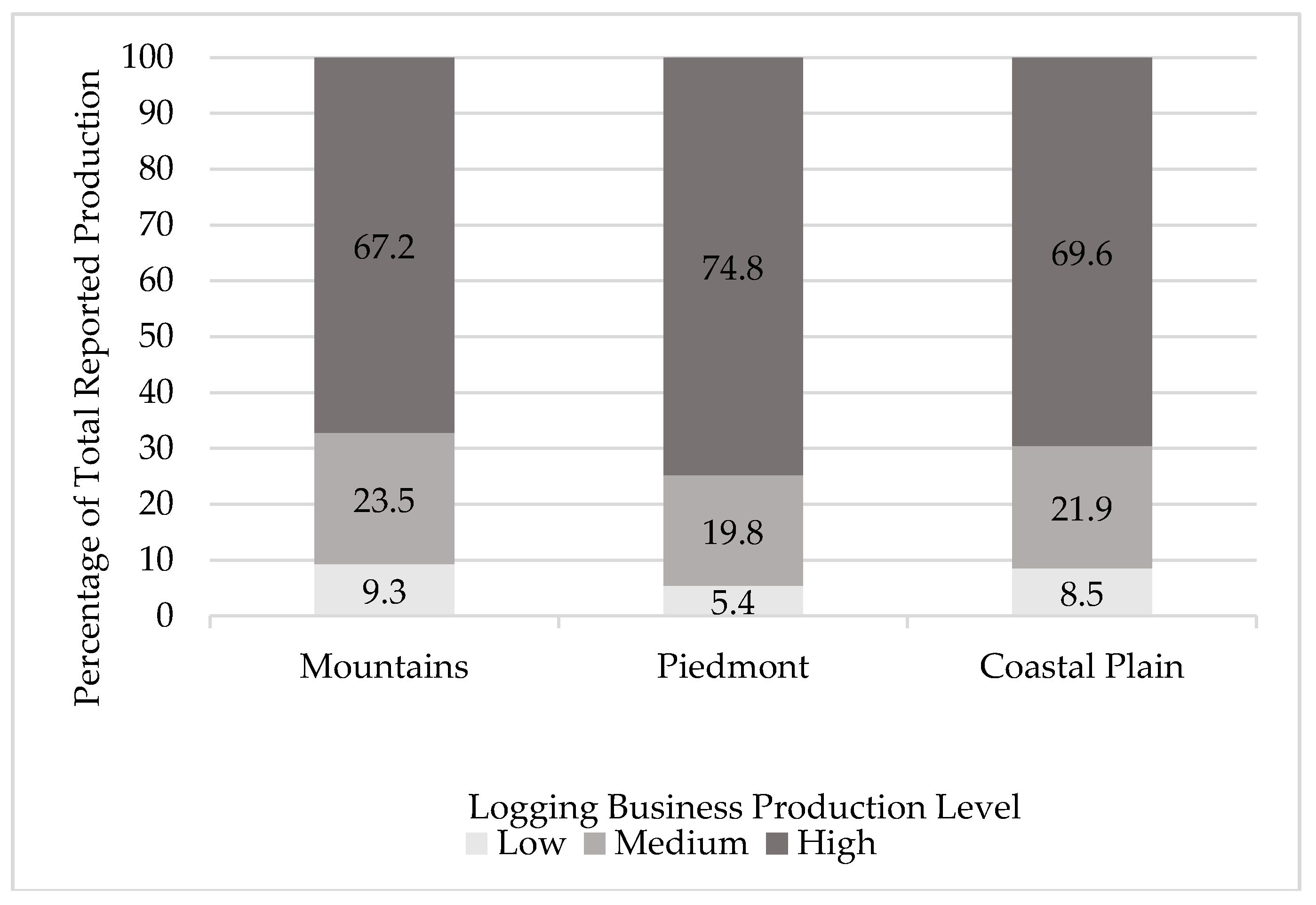 Forests 08 00468 g006