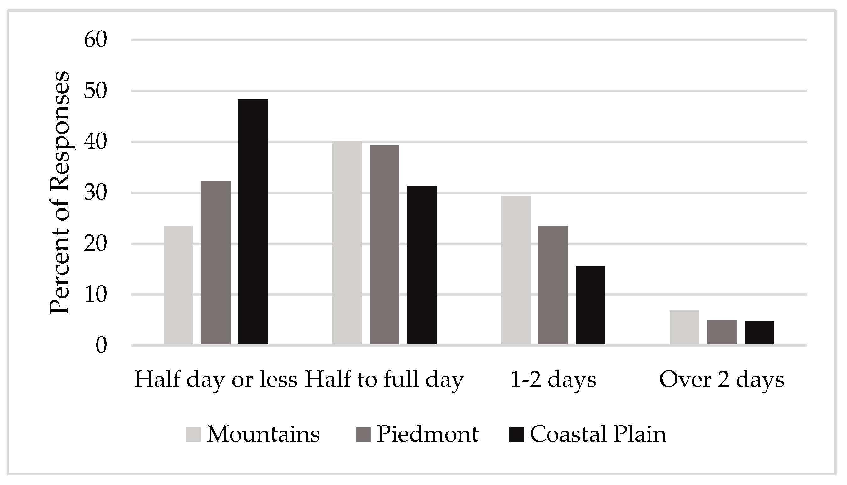 Forests 08 00468 g007