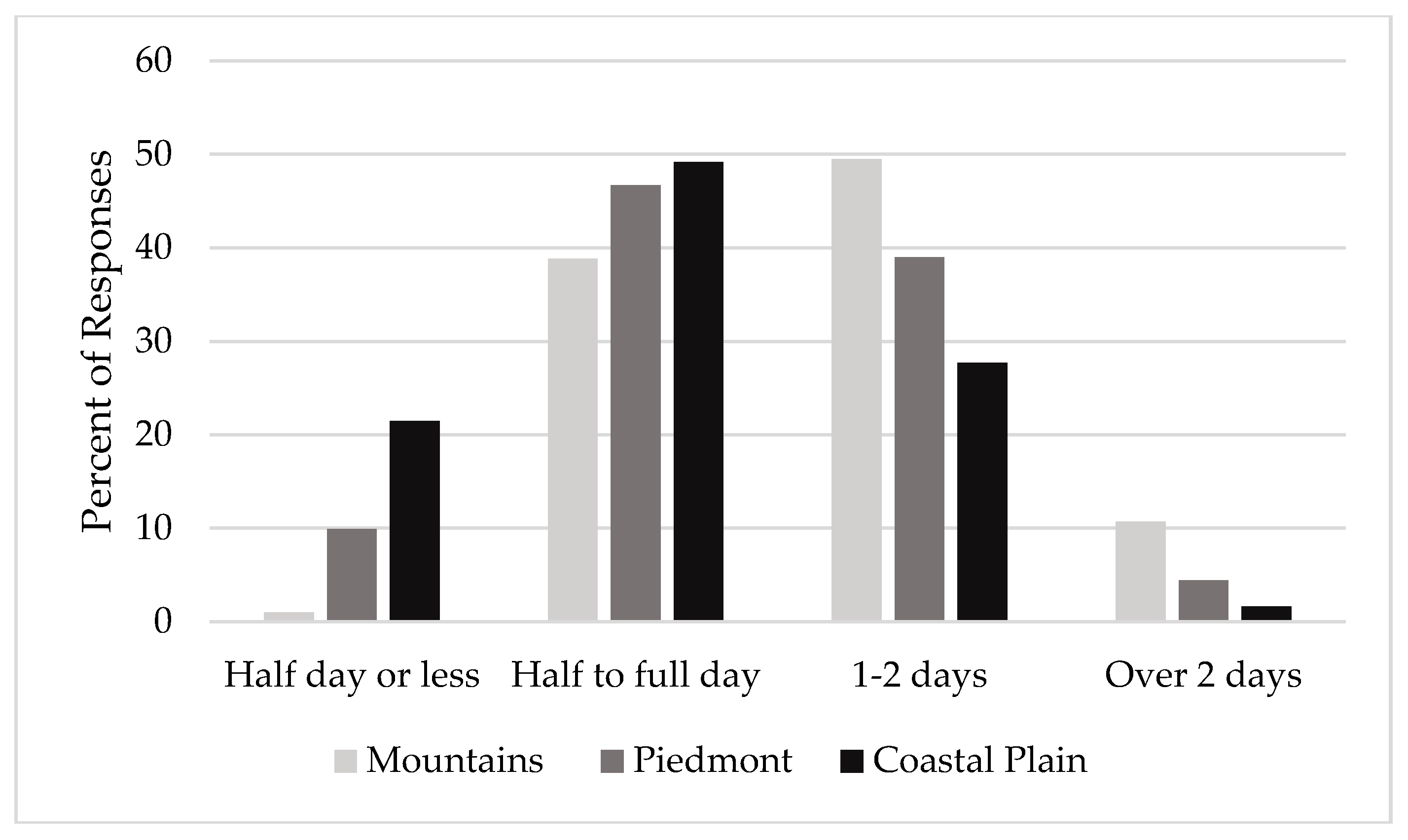 Forests 08 00468 g008
