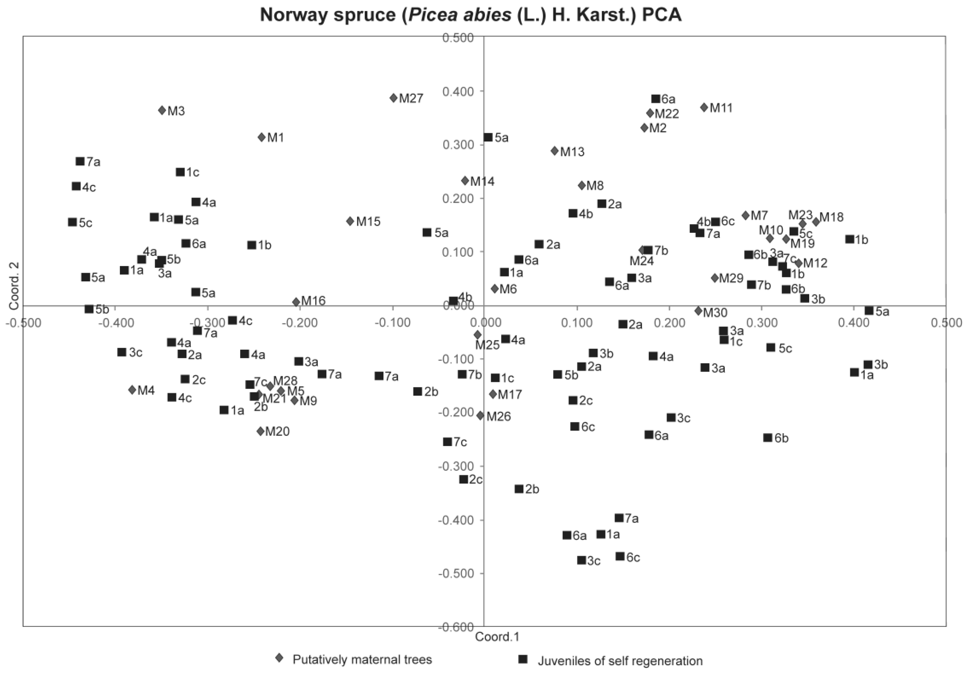 Forests 08 00470 g003