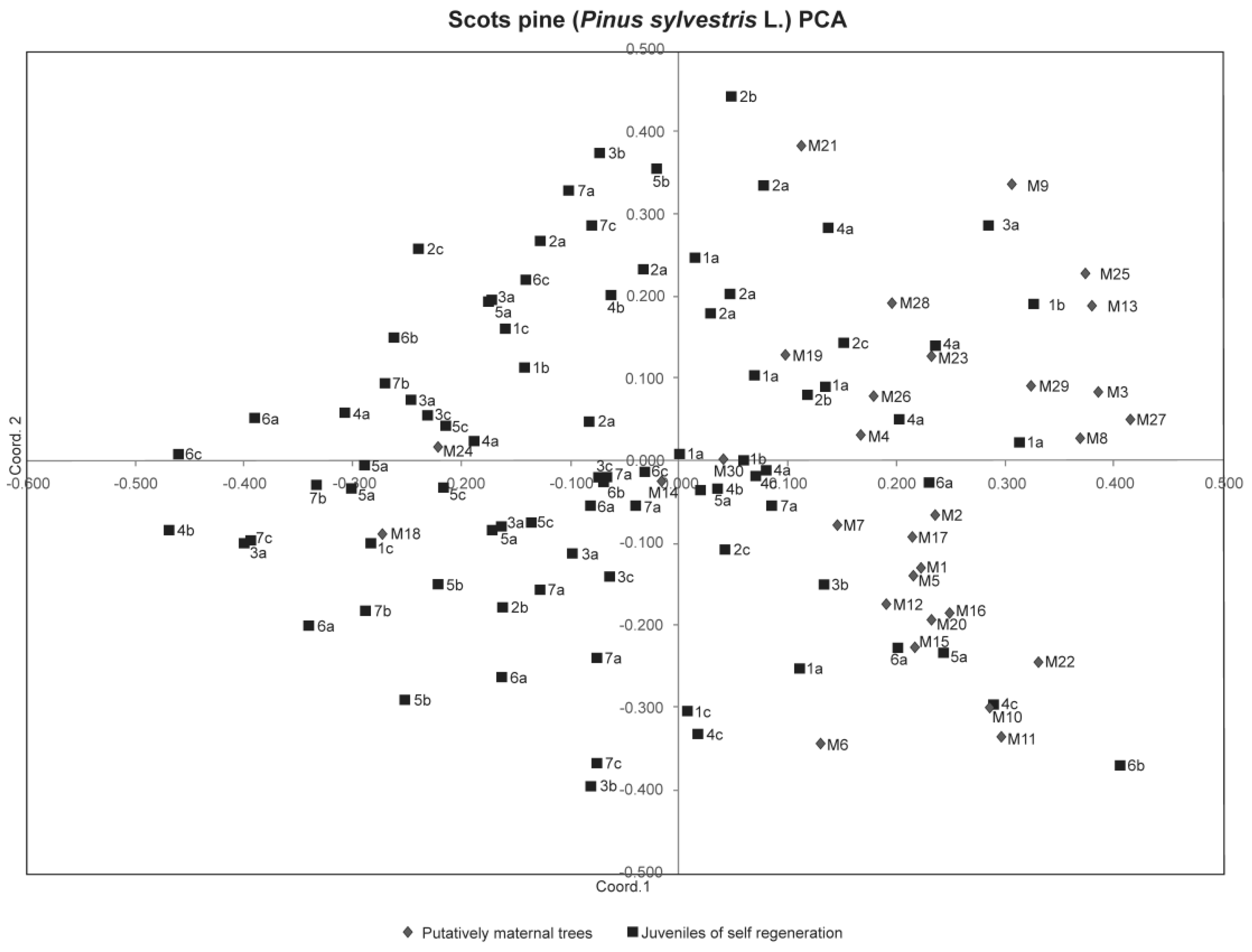 Forests 08 00470 g004
