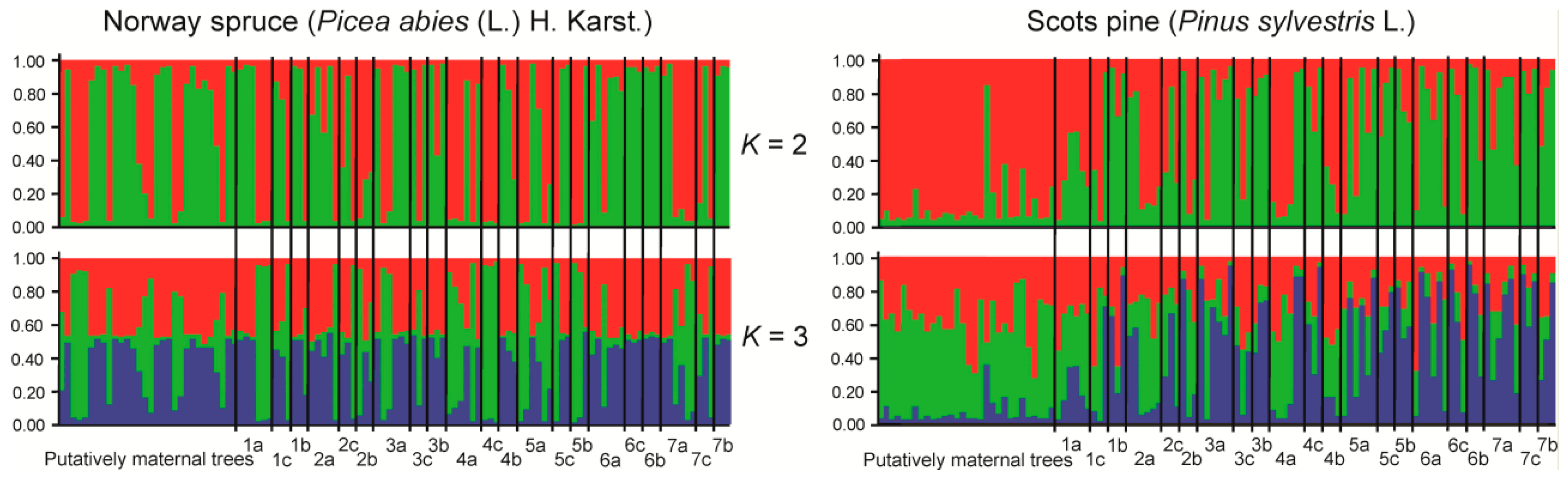 Forests 08 00470 g005