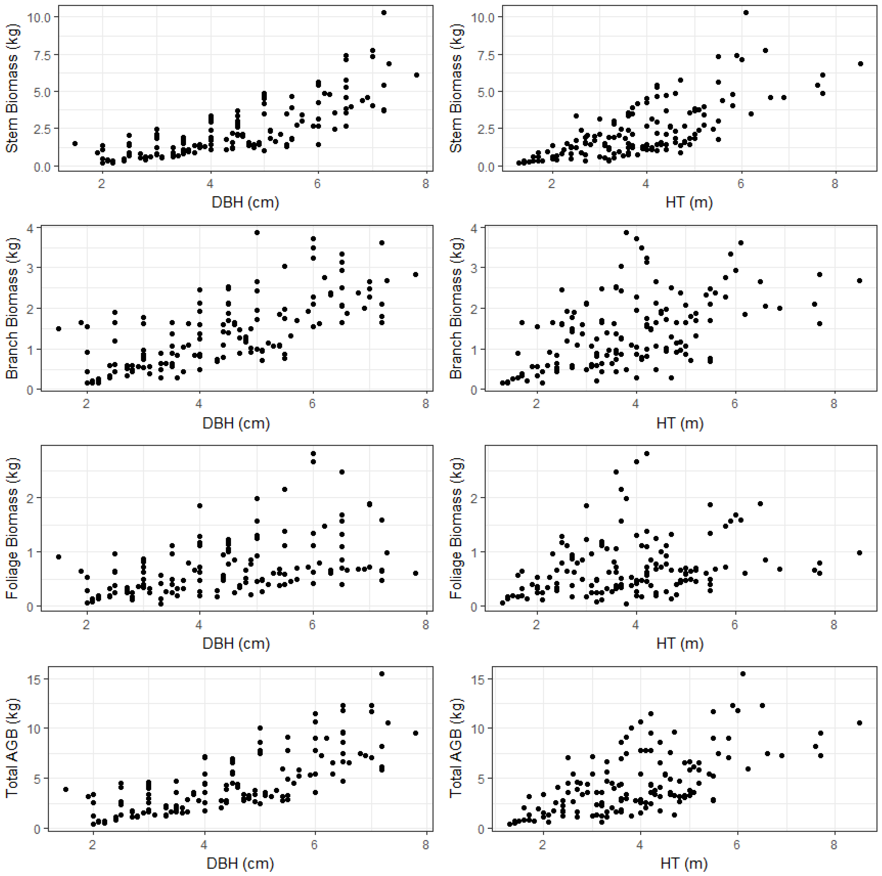 Forests 08 00477 g001
