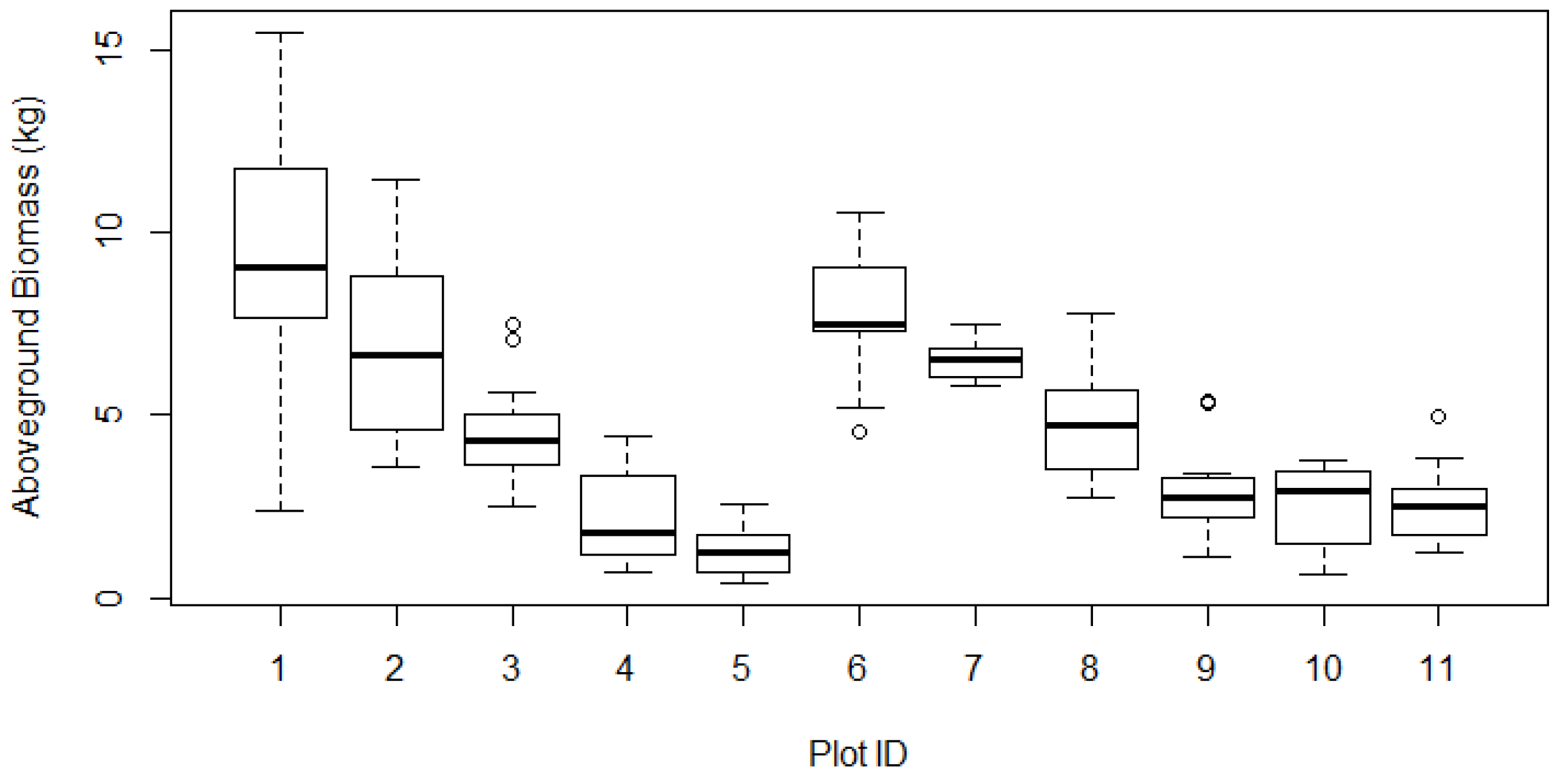 Forests 08 00477 g002