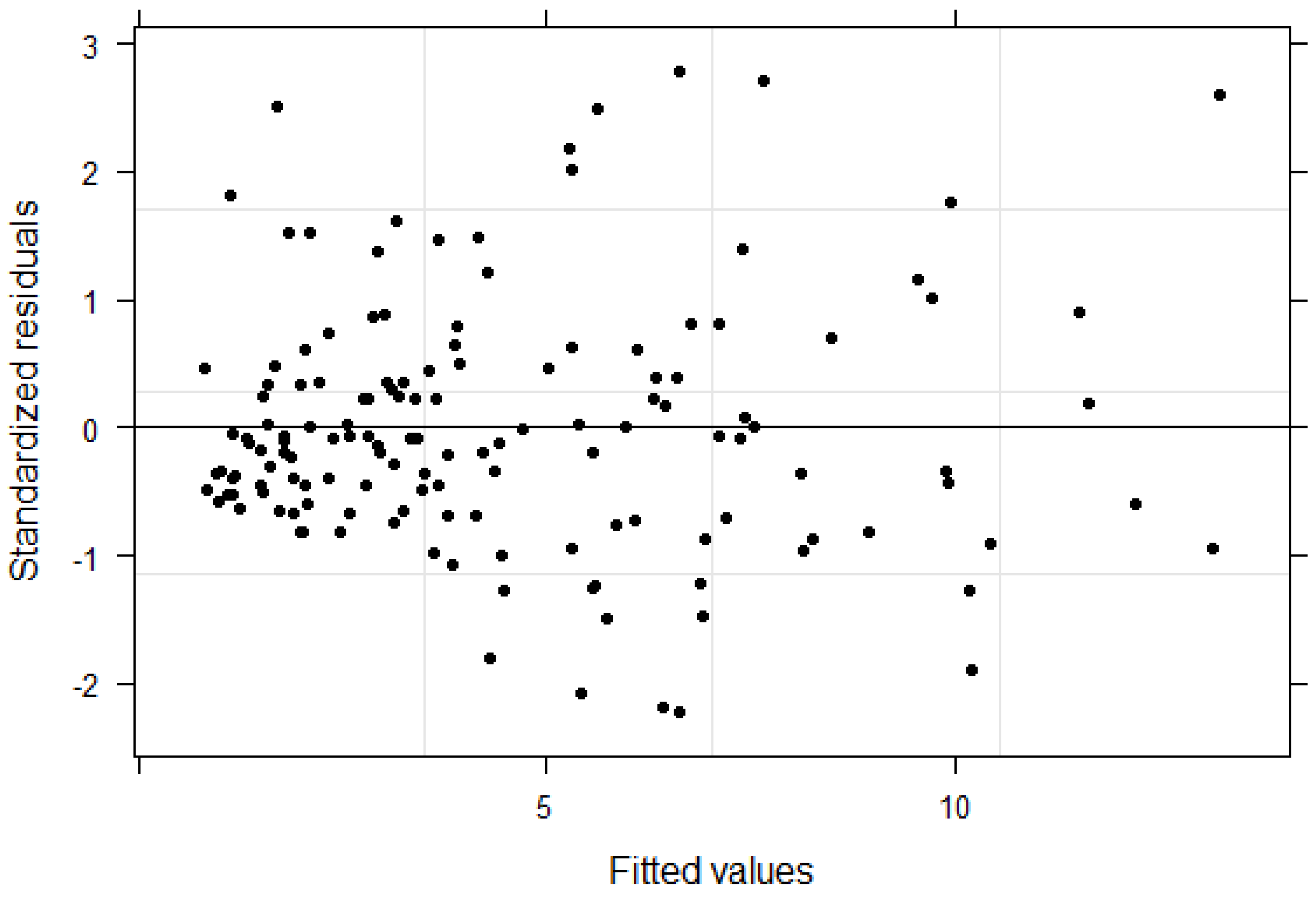Forests 08 00477 g003