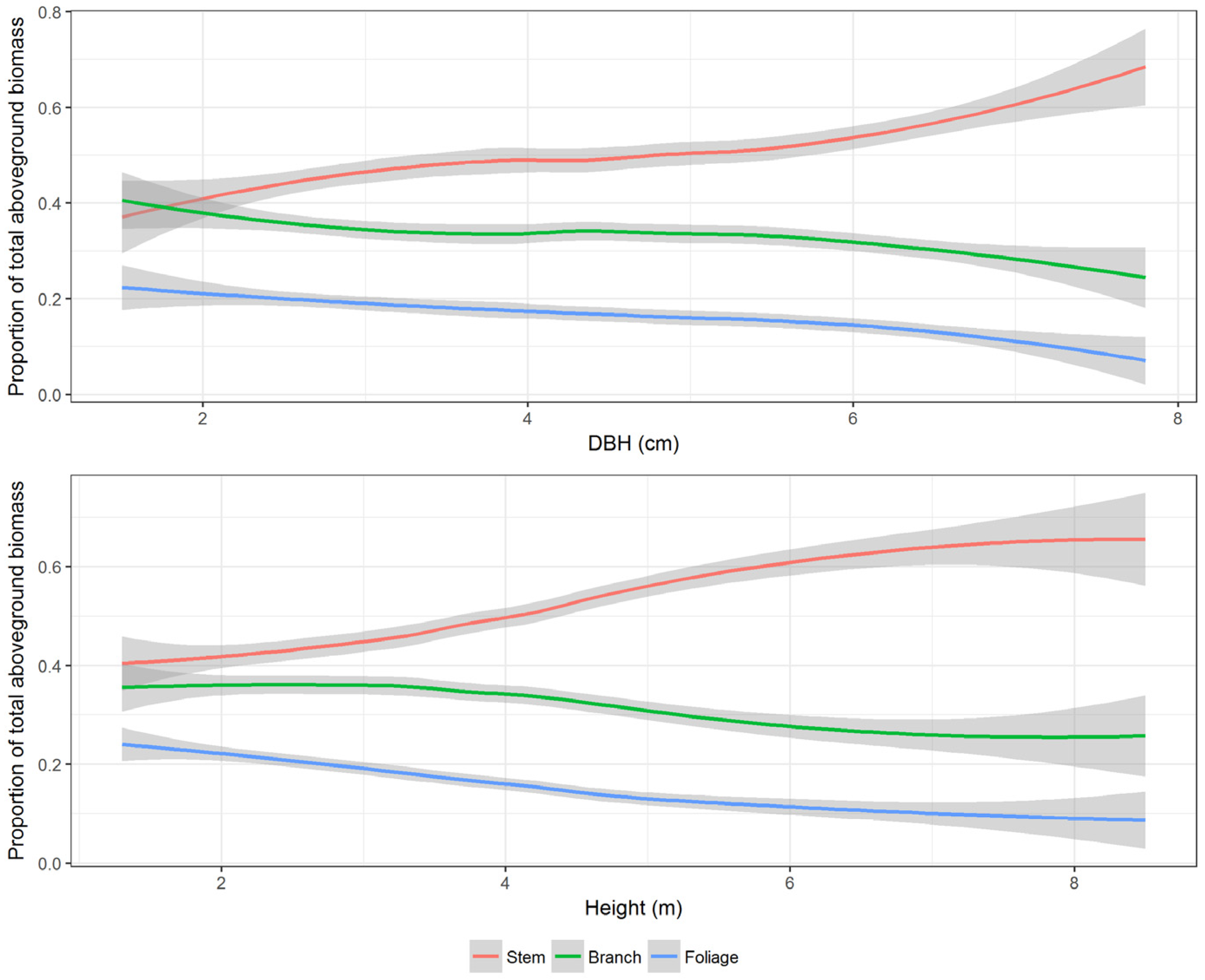 Forests 08 00477 g004