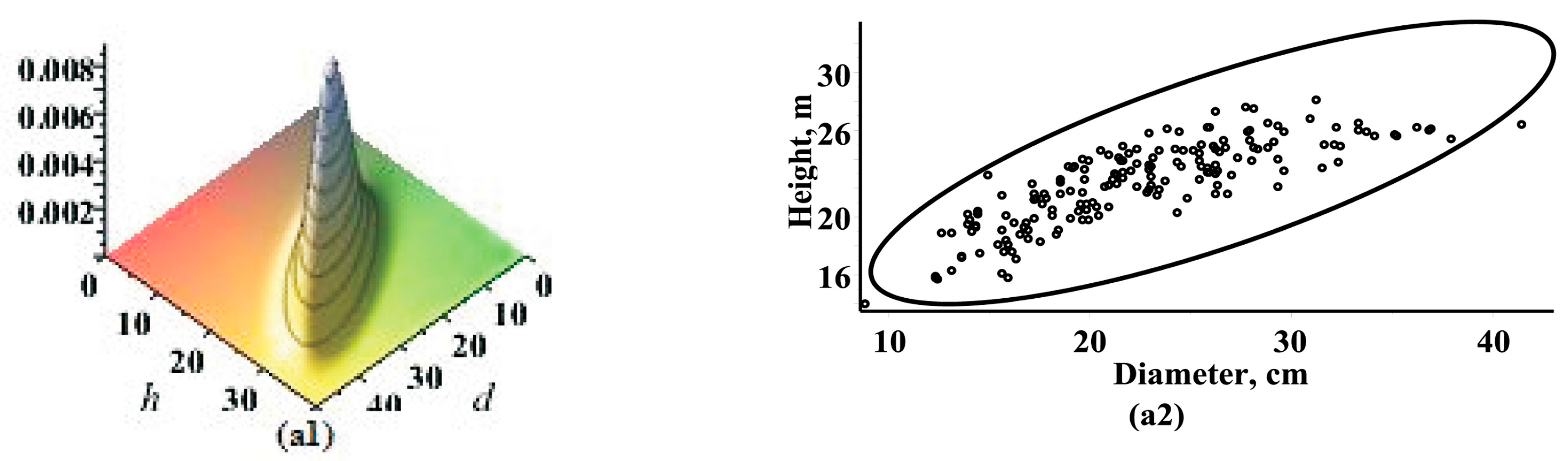 Forests 08 00479 g002a